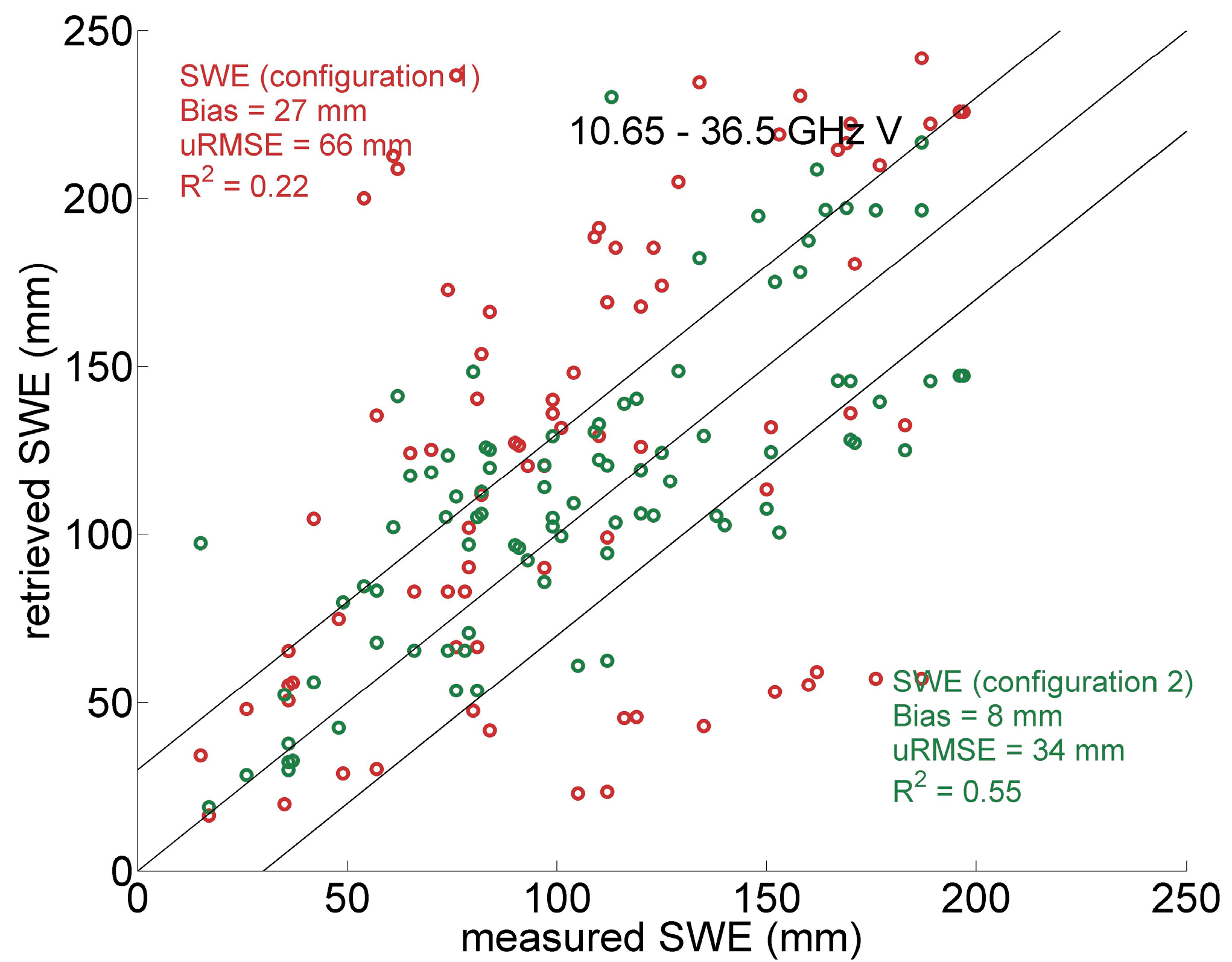 Remotesensing 10 00170 g008