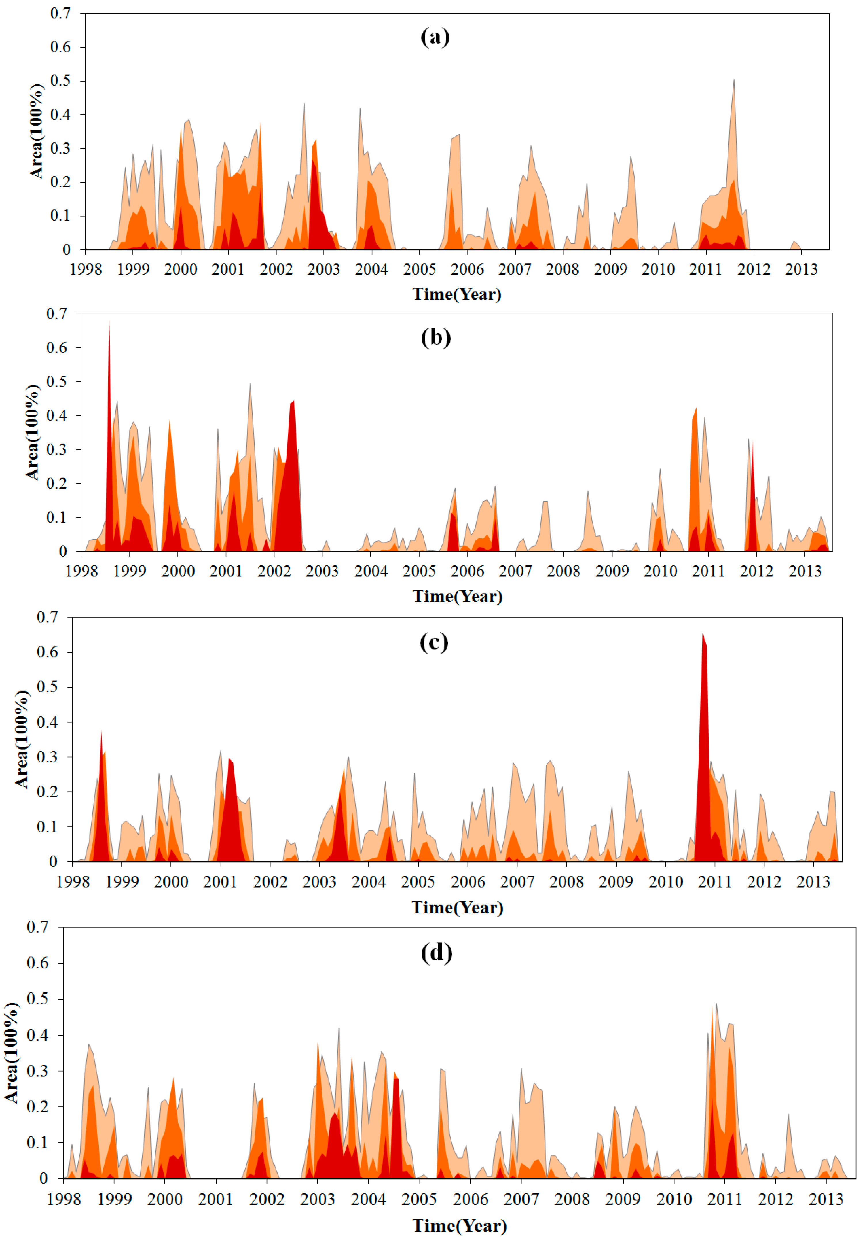 Remotesensing 10 00171 g006a