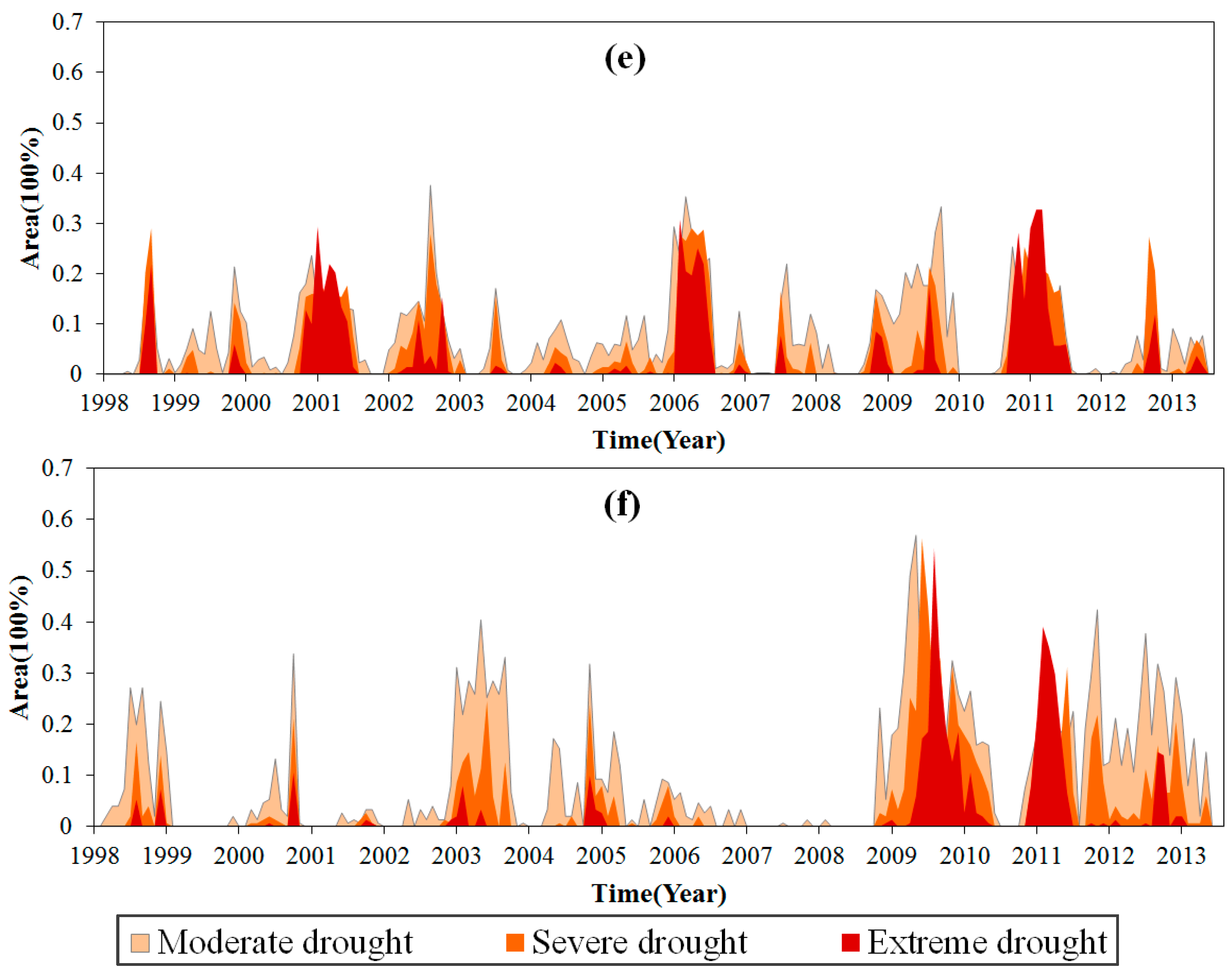 Remotesensing 10 00171 g006b