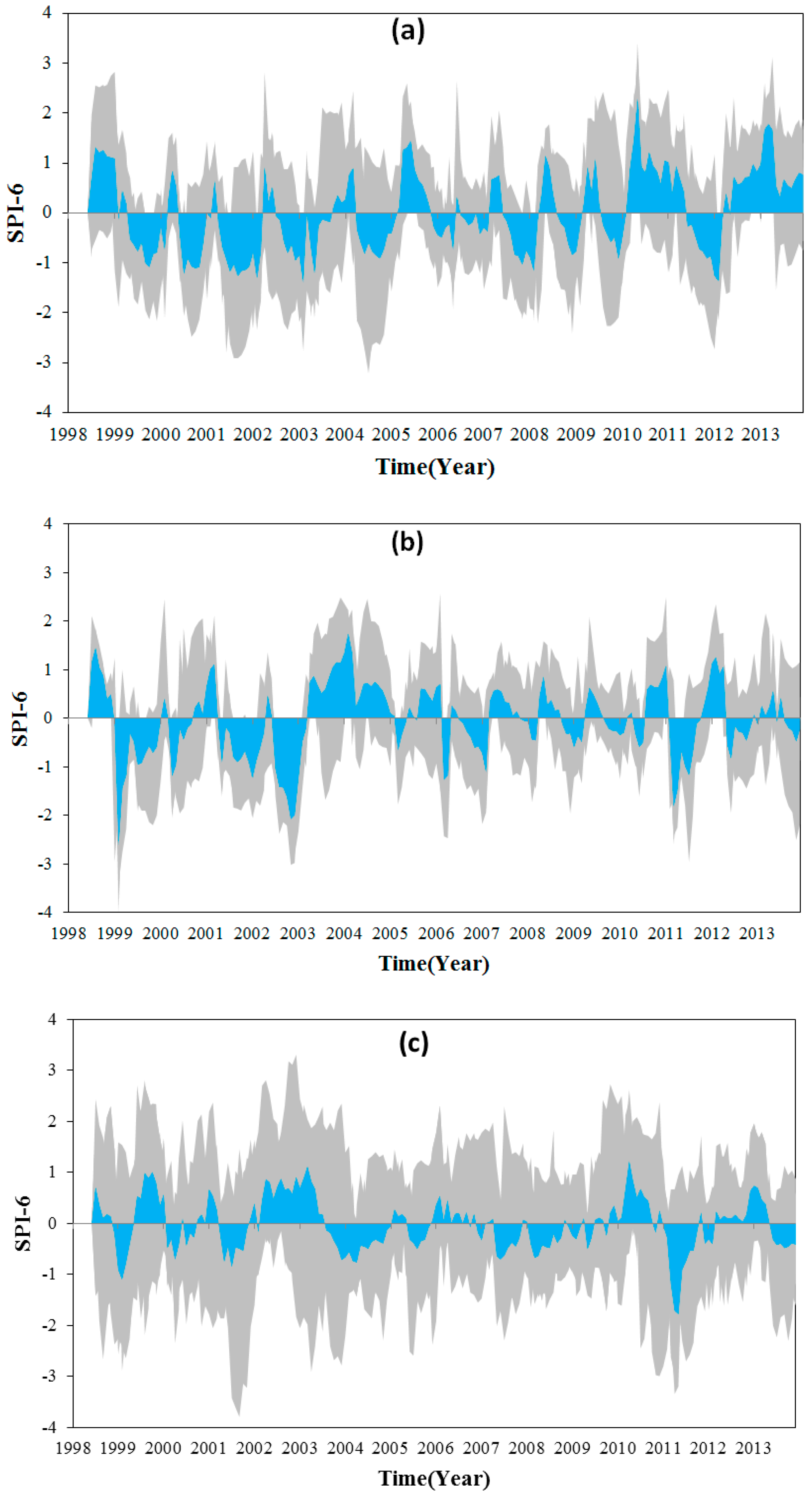 Remotesensing 10 00171 g008a