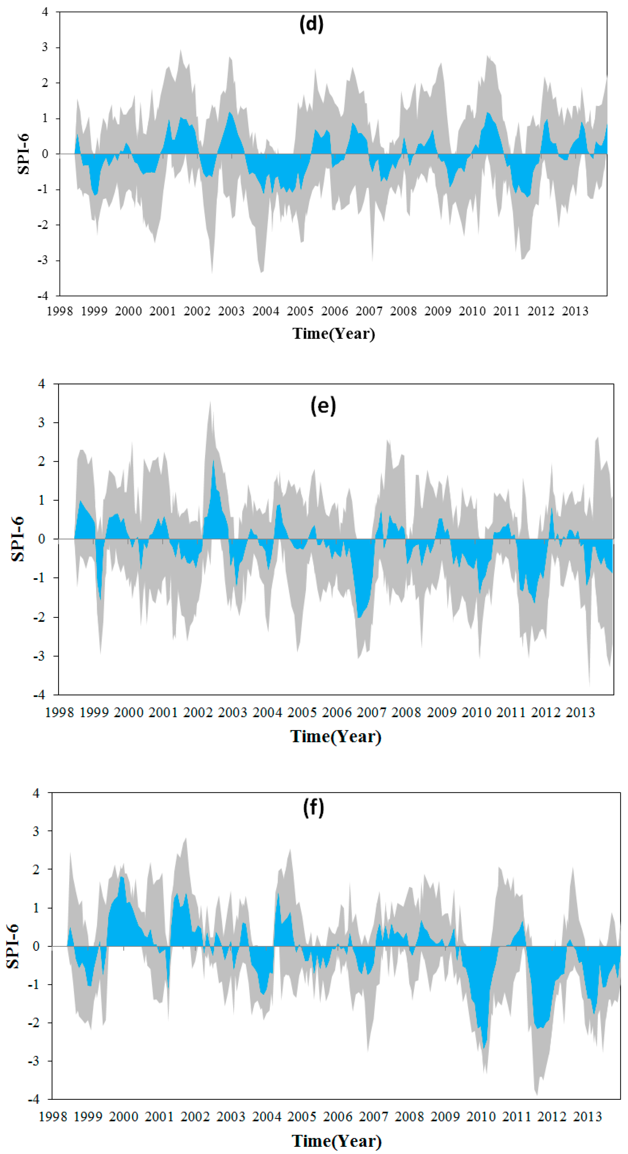 Remotesensing 10 00171 g008b