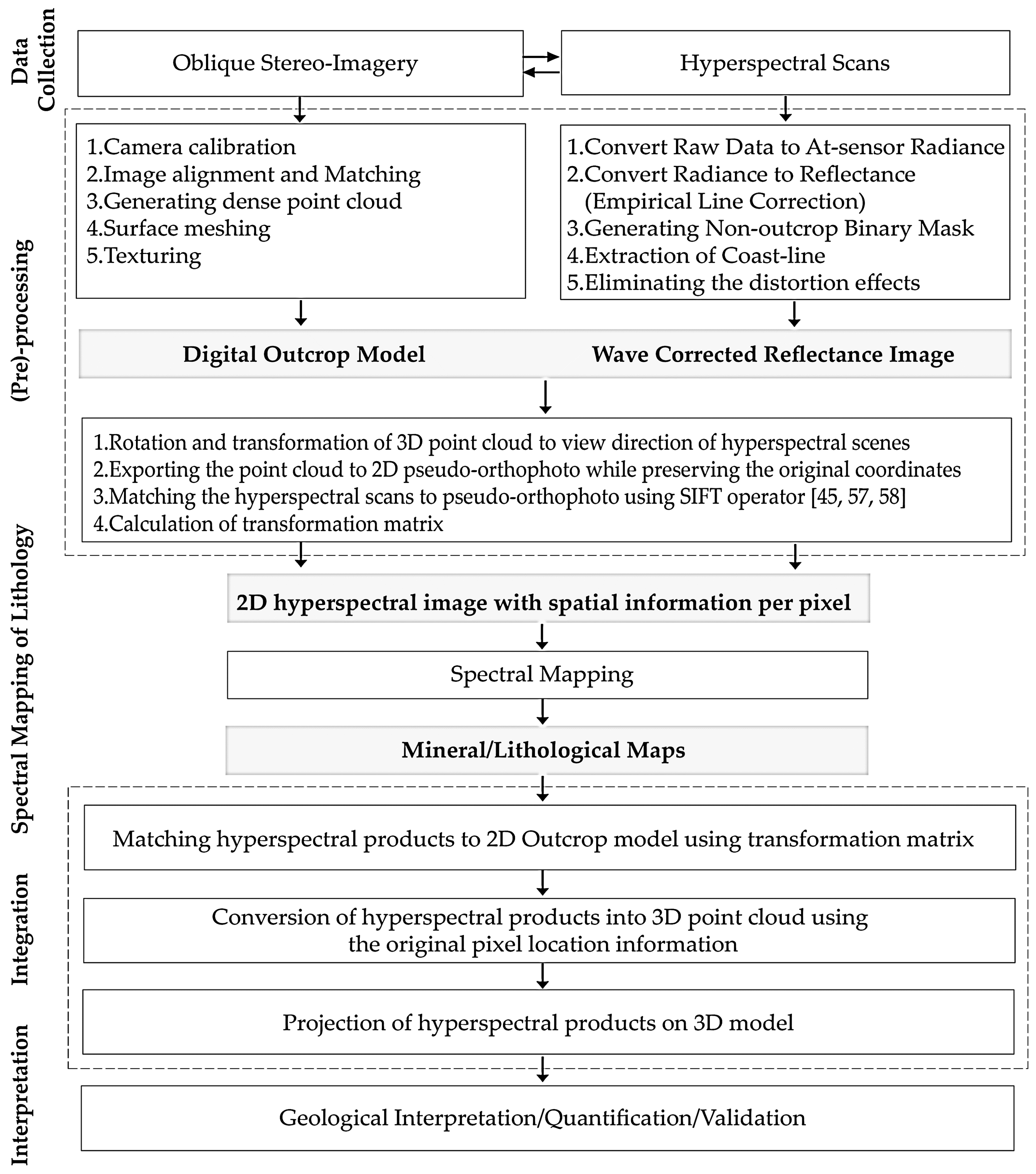 Remotesensing 10 00175 g003