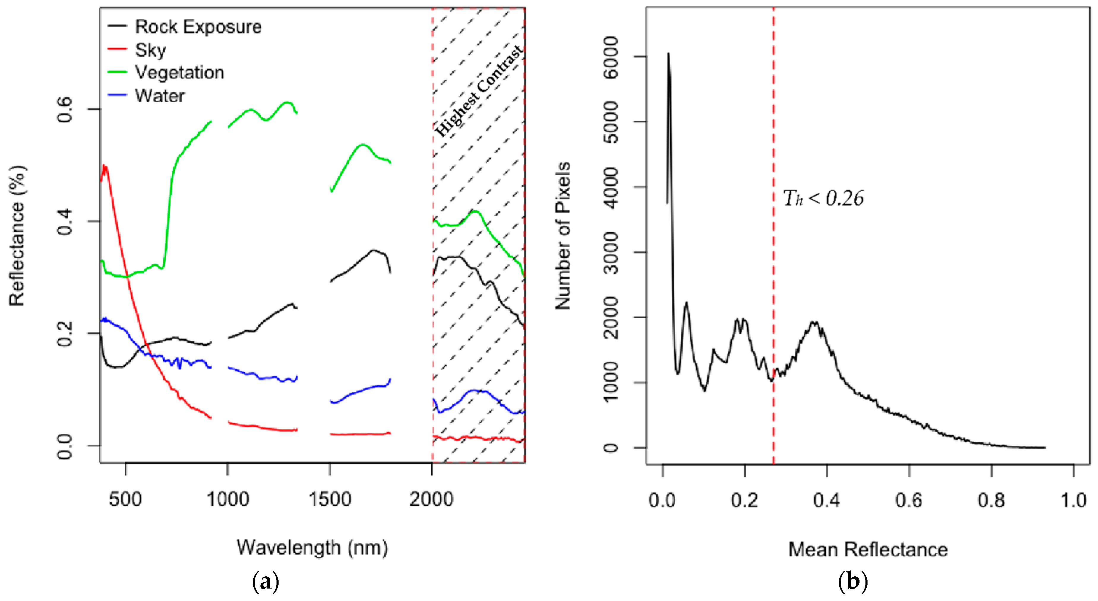 Remotesensing 10 00175 g004