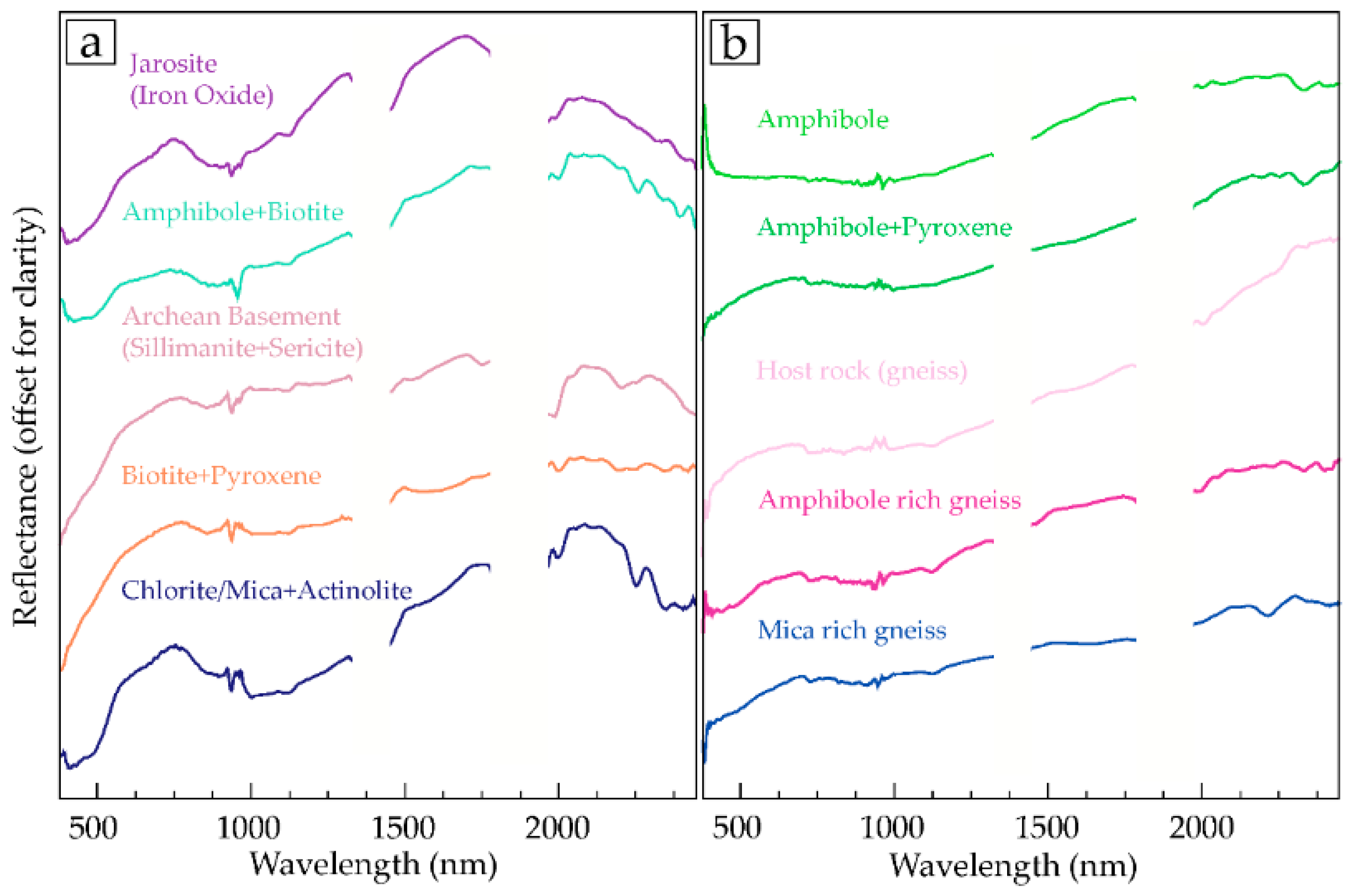 Remotesensing 10 00175 g009