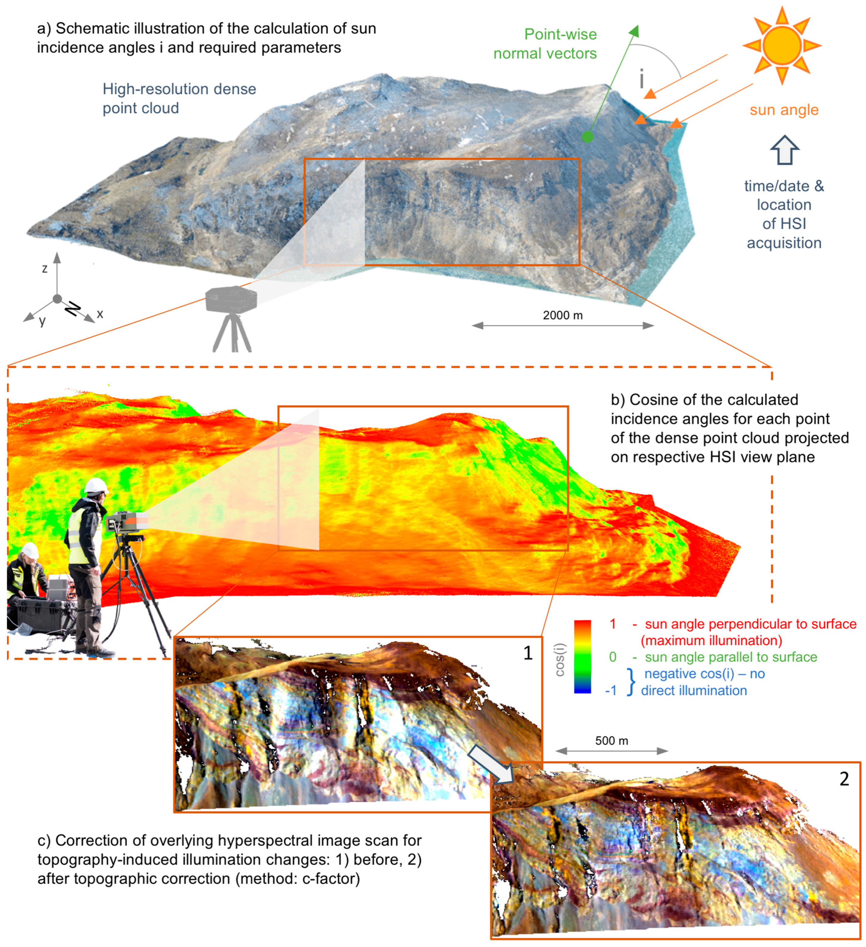 Remotesensing 10 00176 g004