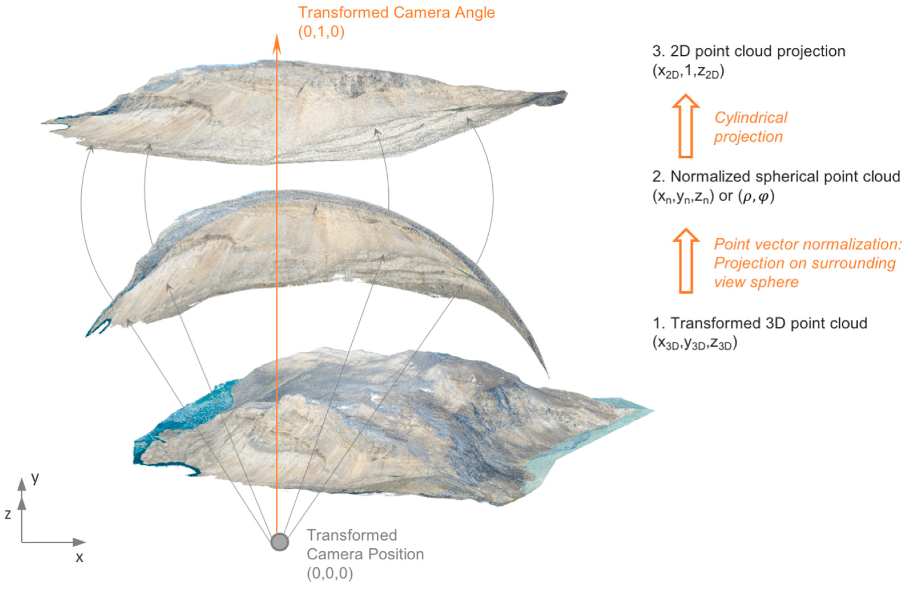 Remotesensing 10 00176 g005