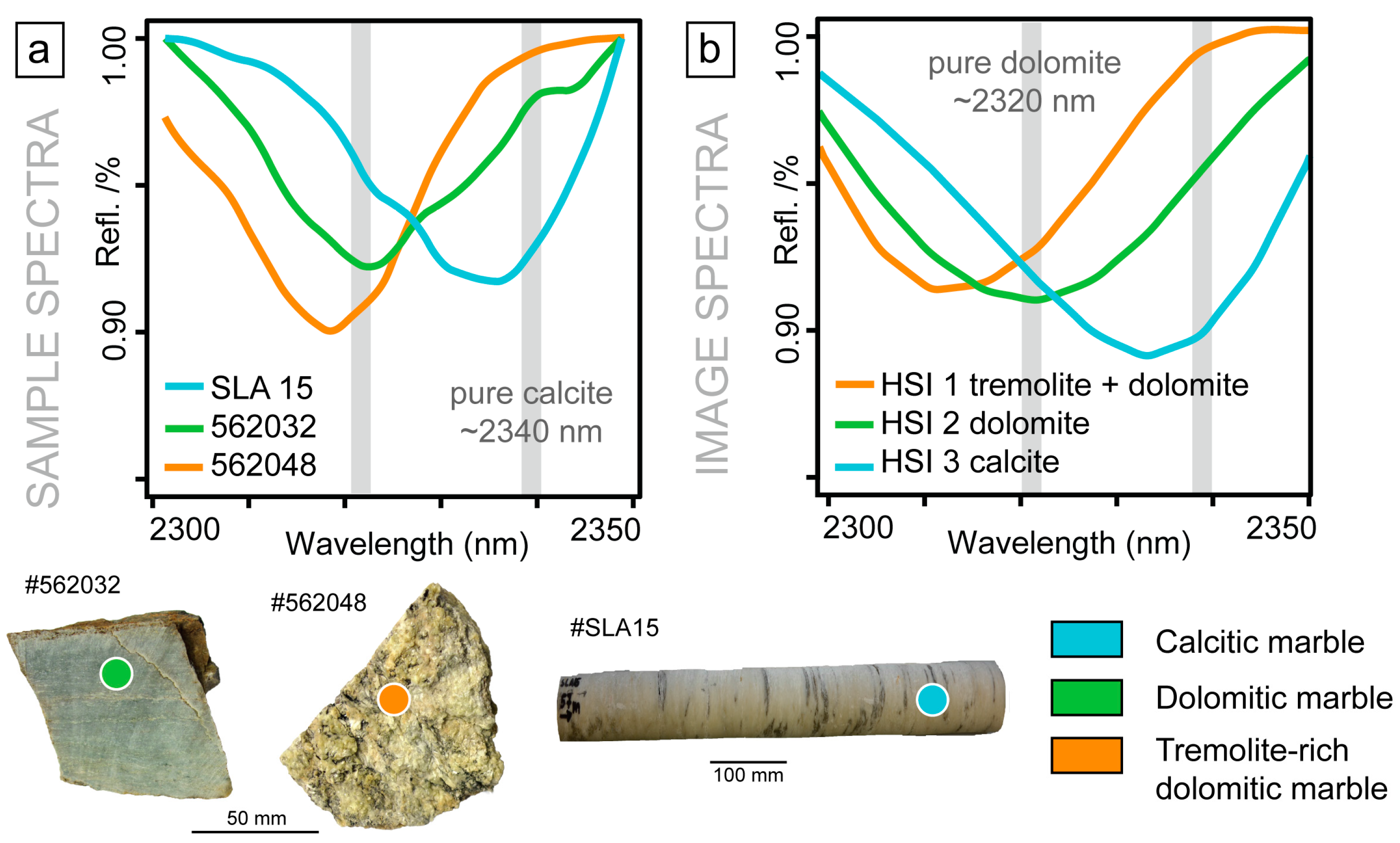 Remotesensing 10 00176 g008