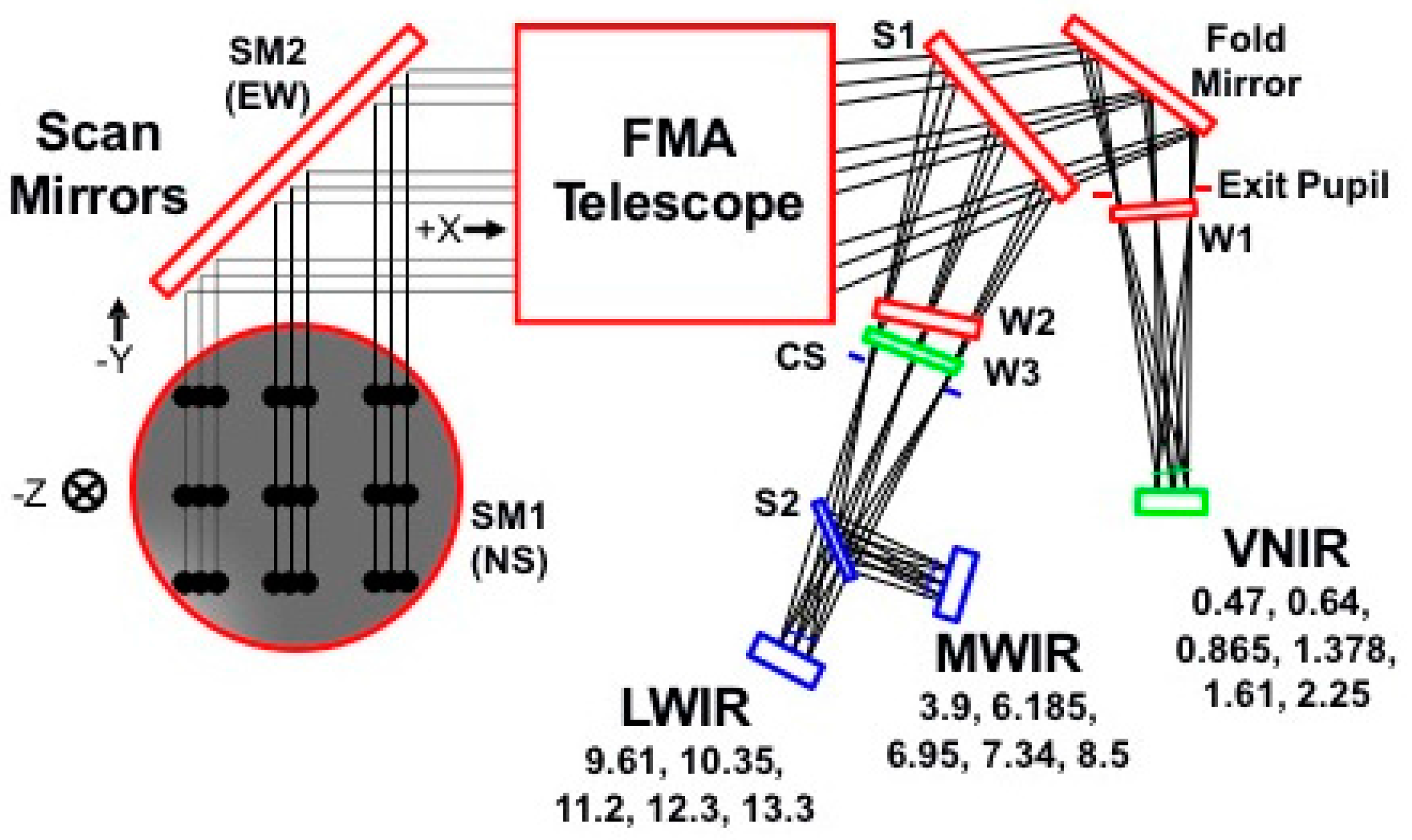 Remotesensing 10 00177 g002
