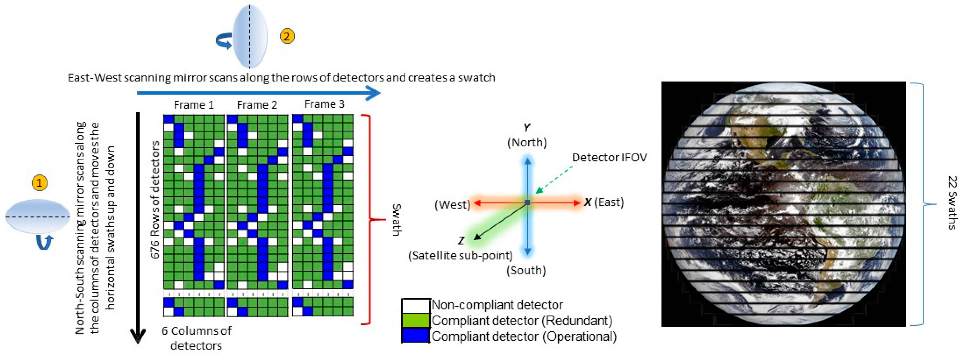 Remotesensing 10 00177 g003