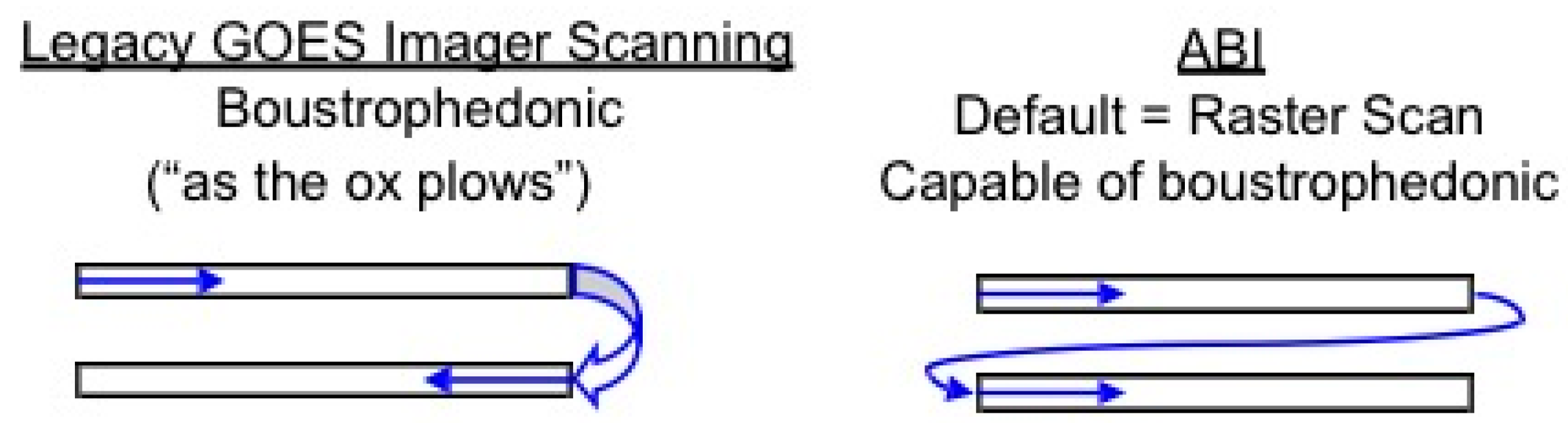 Remotesensing 10 00177 g004
