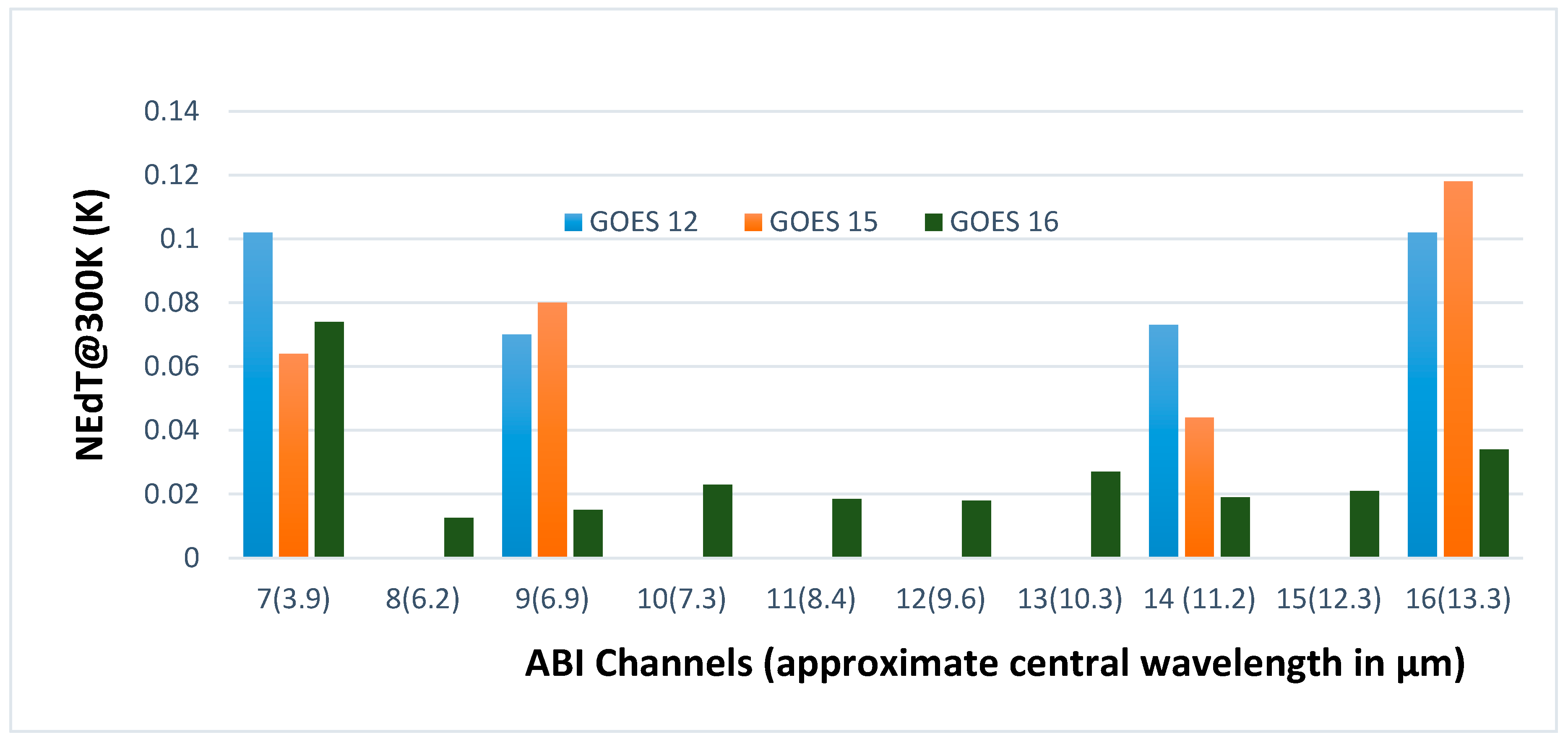 Remotesensing 10 00177 g005