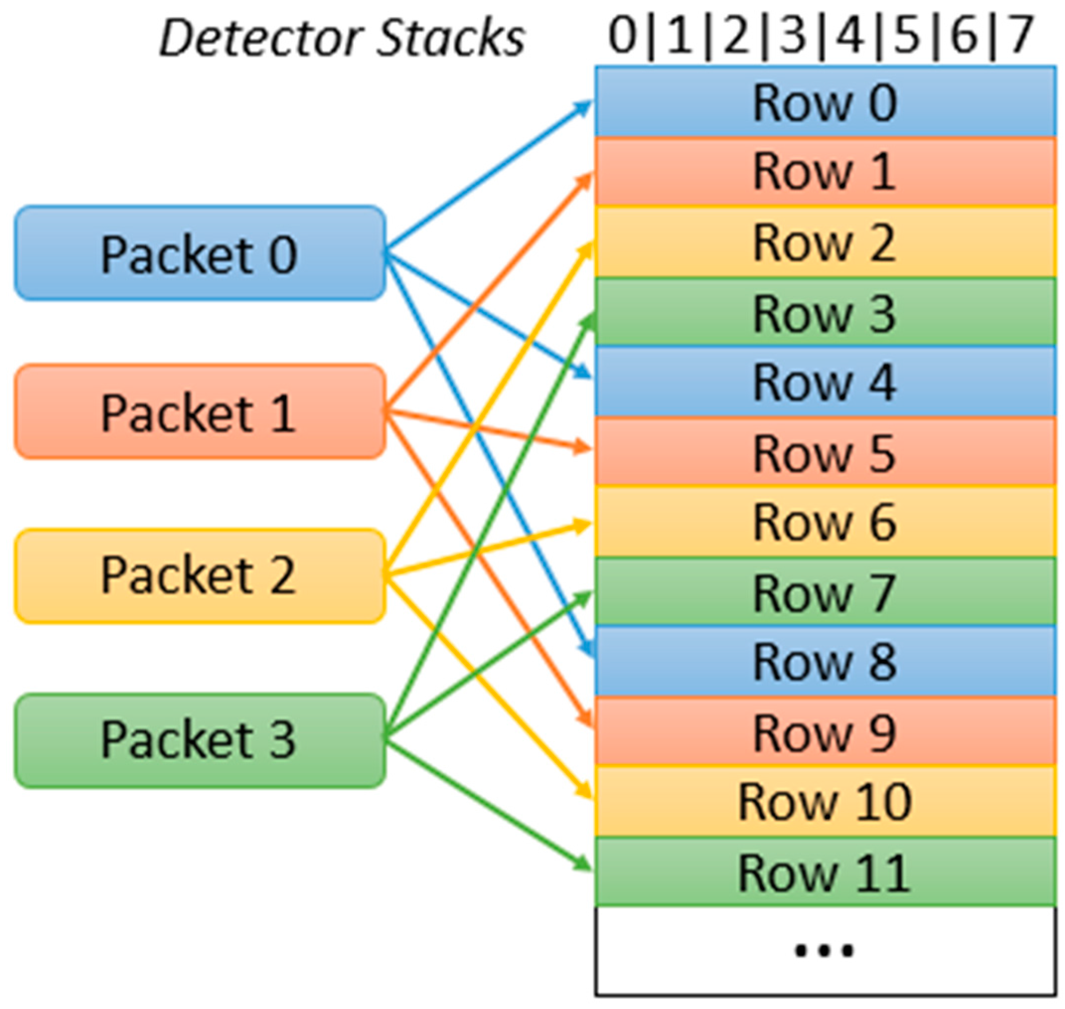 Remotesensing 10 00177 g007