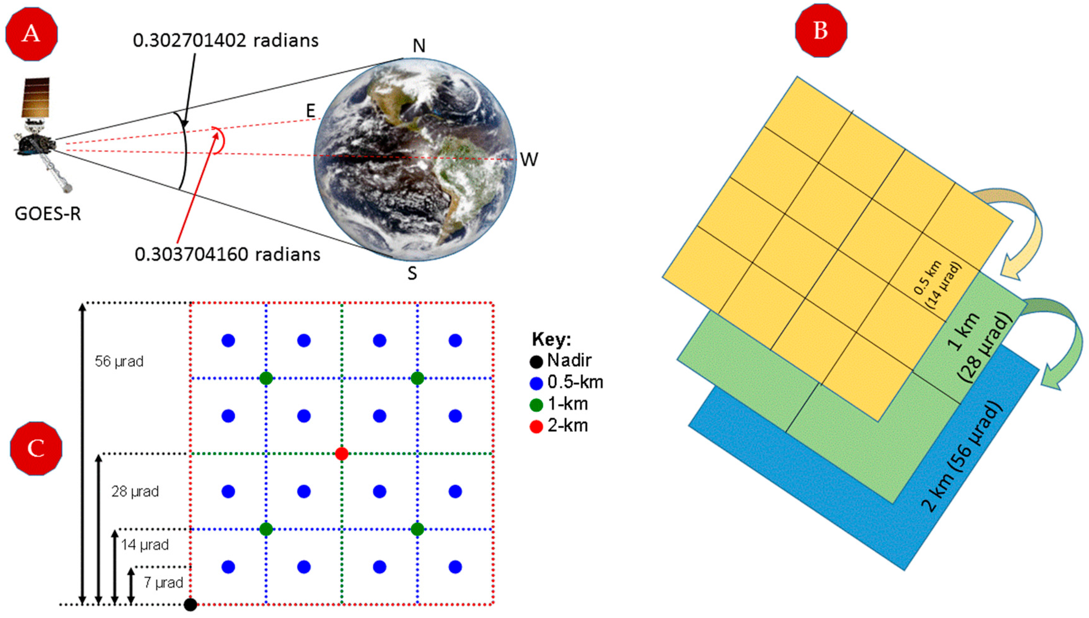 Remotesensing 10 00177 g010