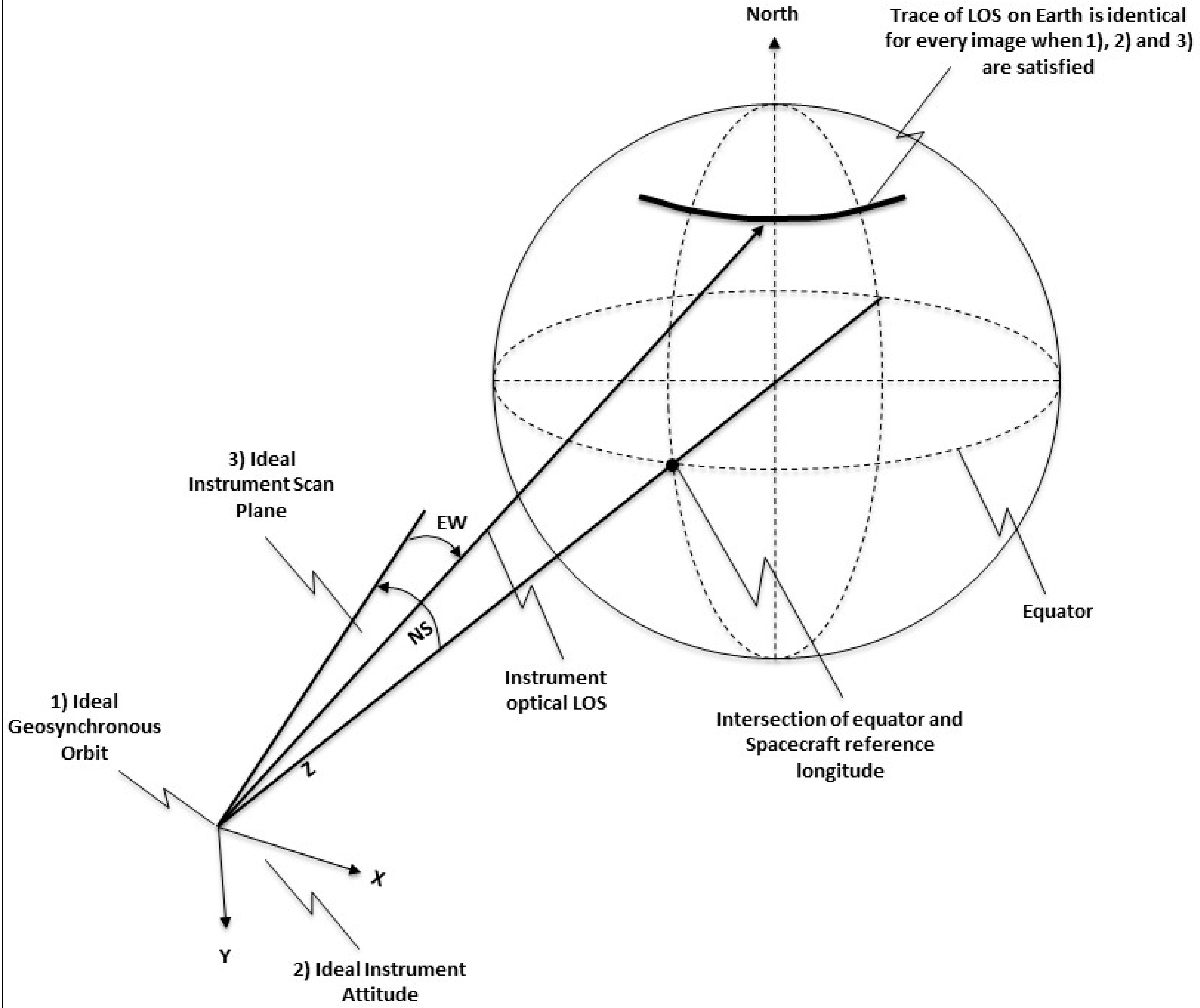 Remotesensing 10 00177 g011