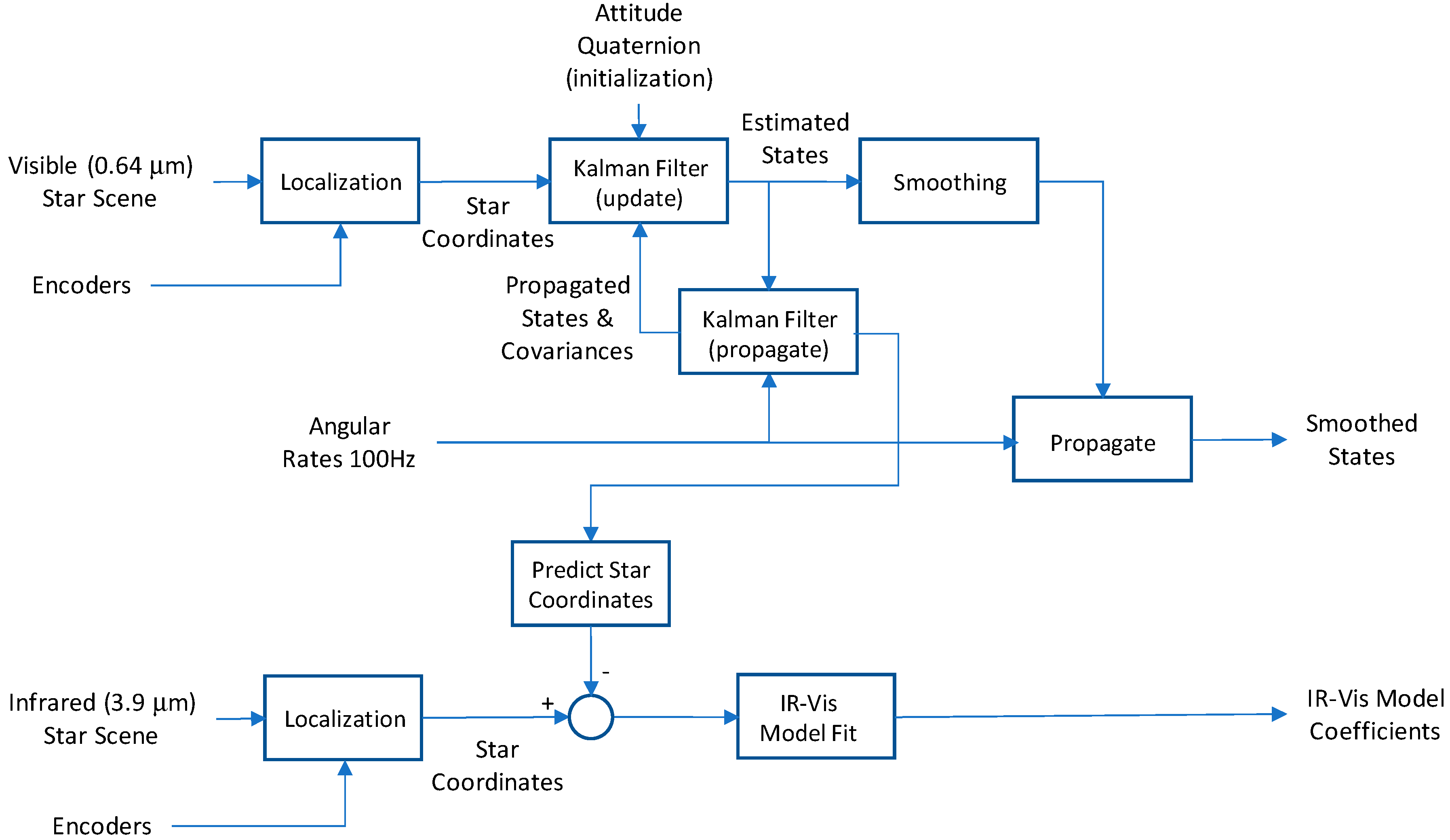 Remotesensing 10 00177 g012