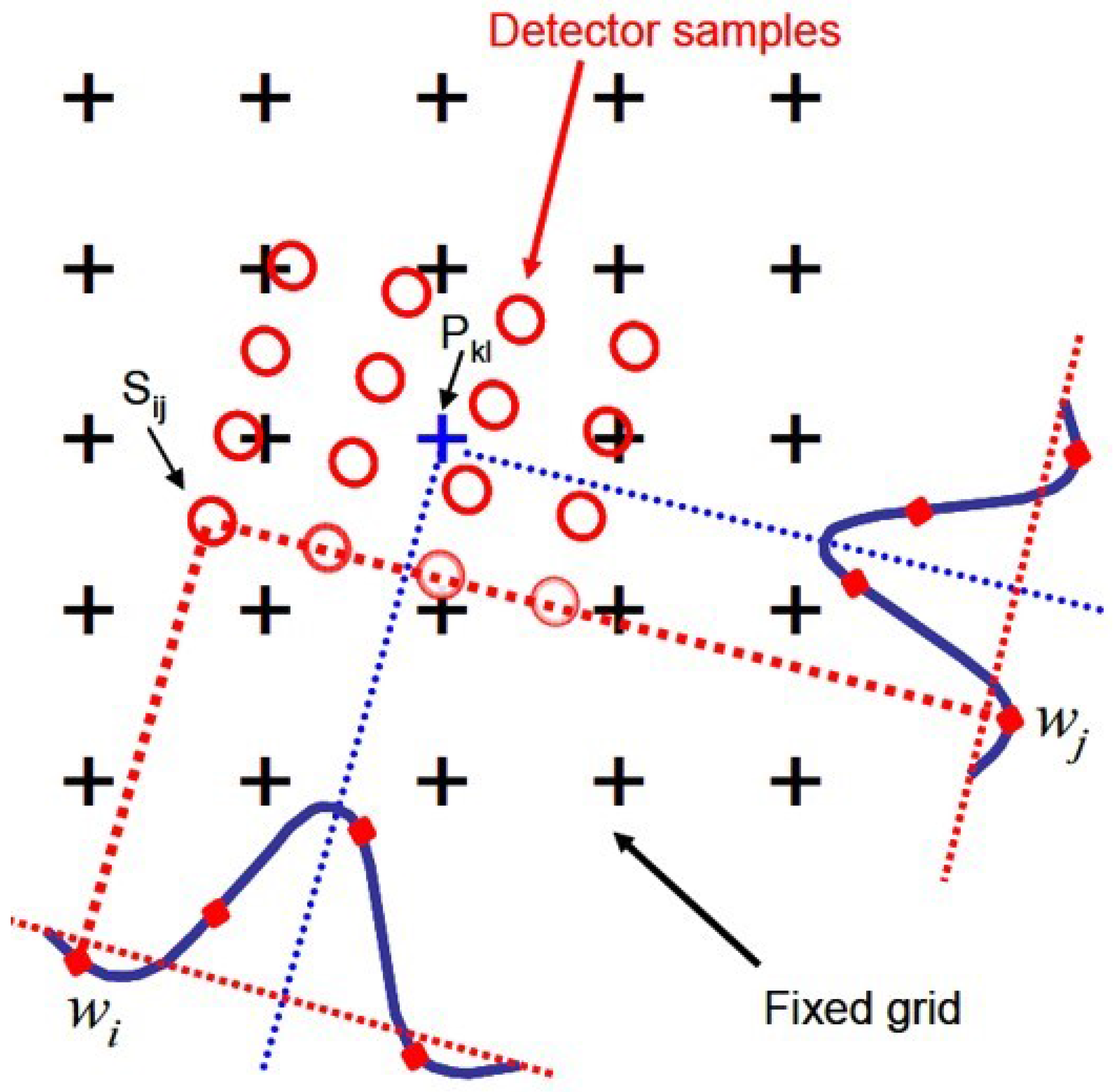 Remotesensing 10 00177 g013