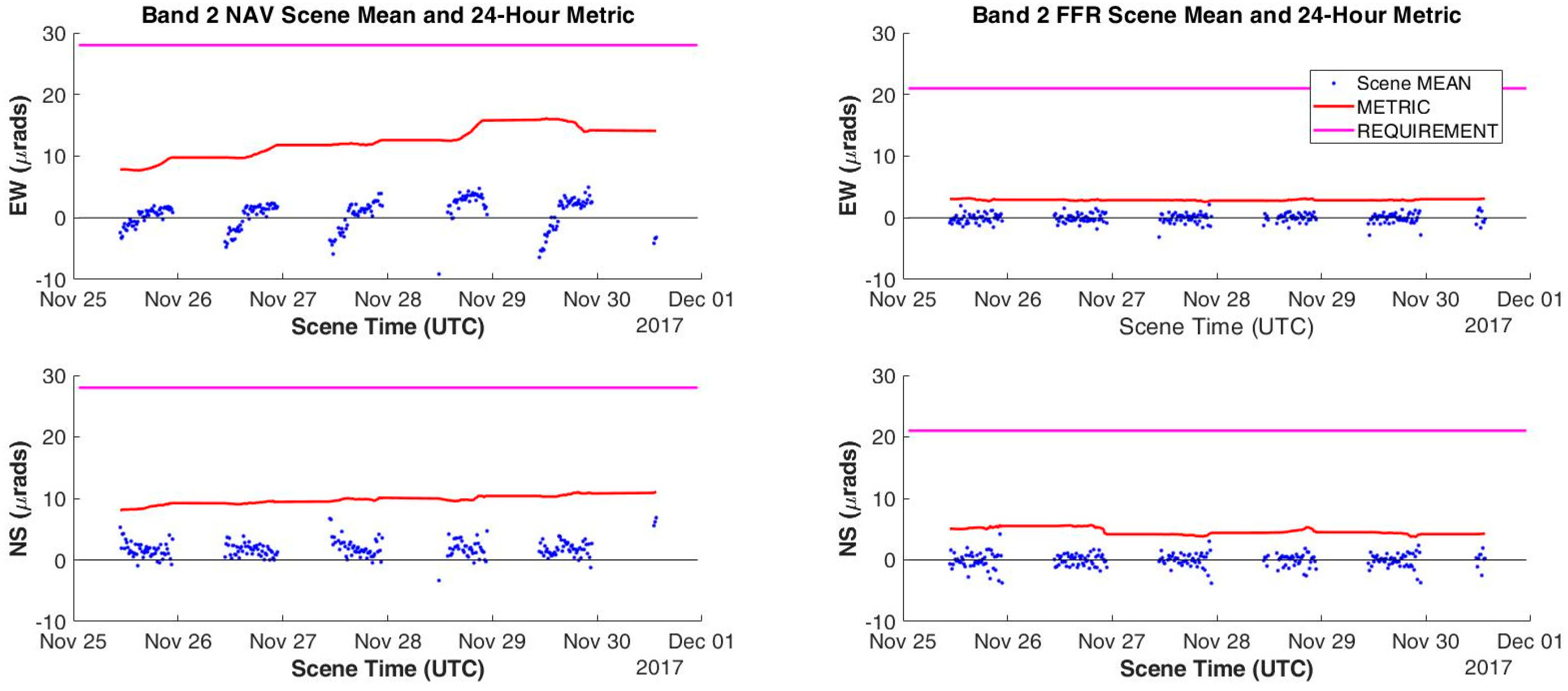 Remotesensing 10 00177 g014