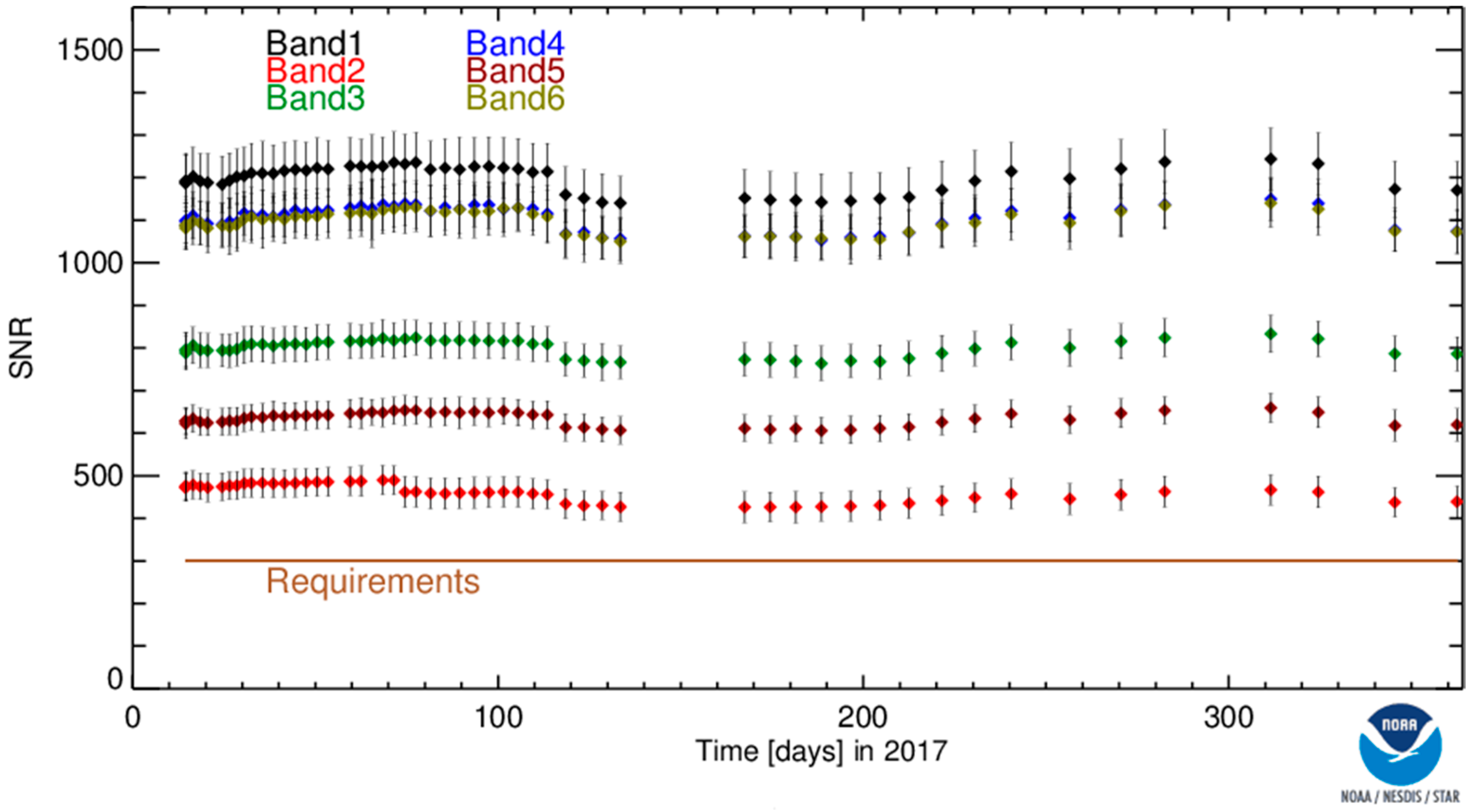 Remotesensing 10 00177 g015