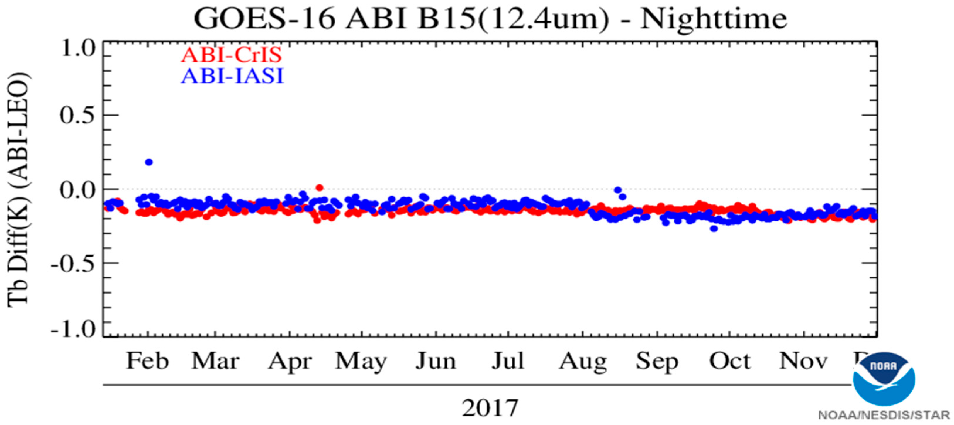 Remotesensing 10 00177 g016