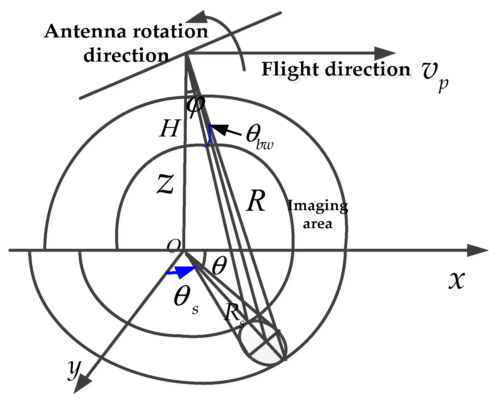 Remotesensing 10 00178 g001