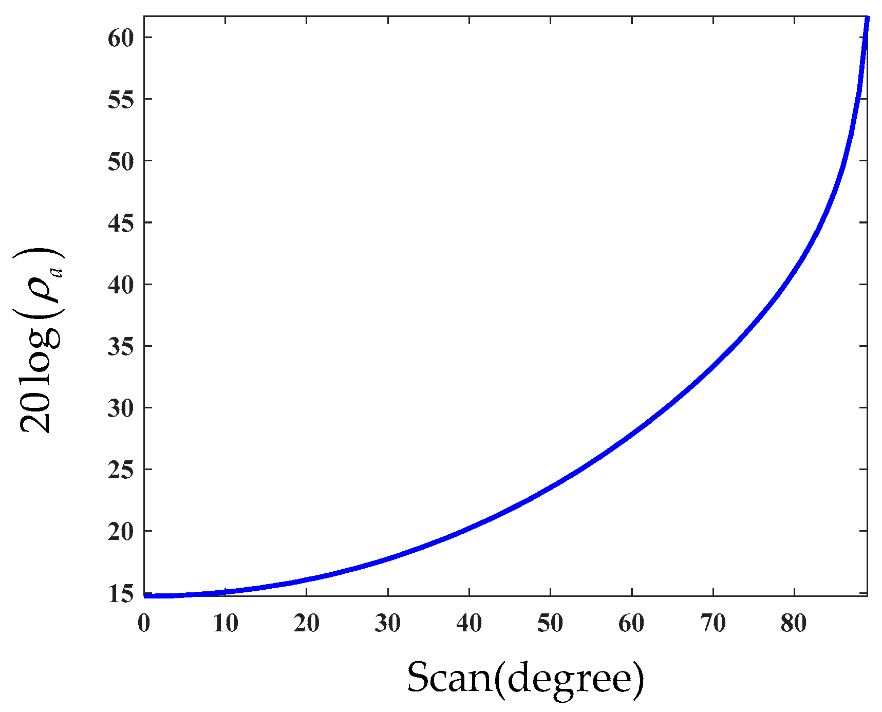 Remotesensing 10 00178 g002