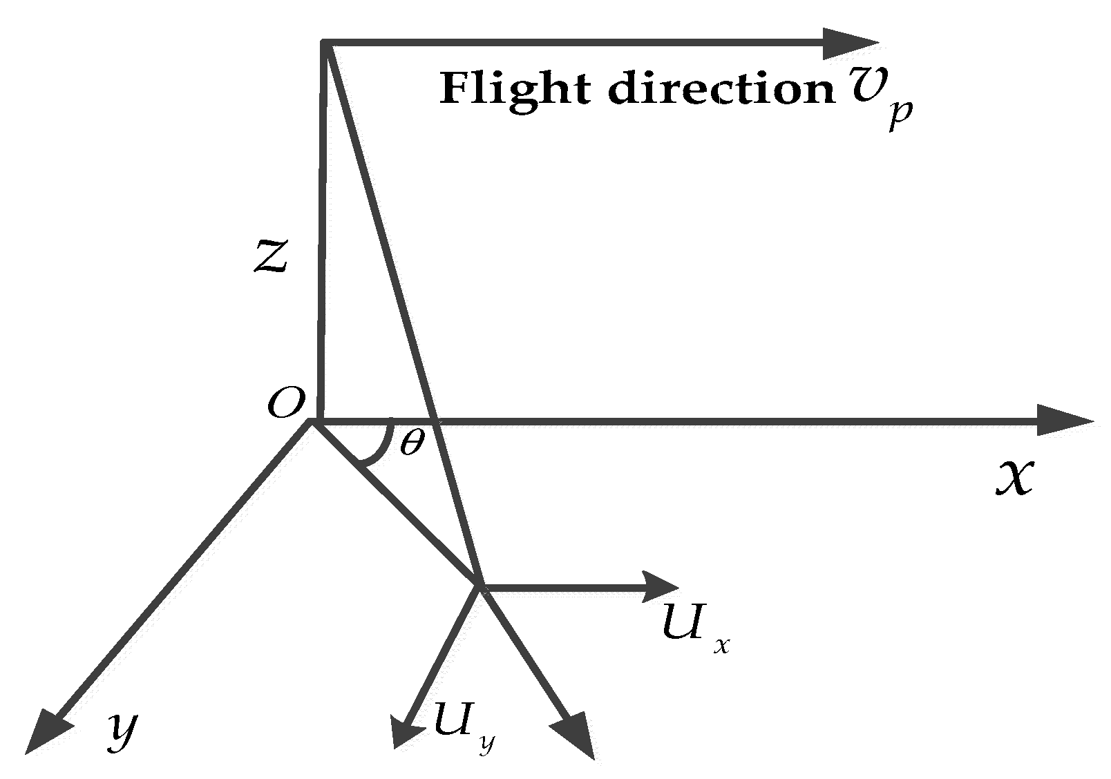 Remotesensing 10 00178 g003
