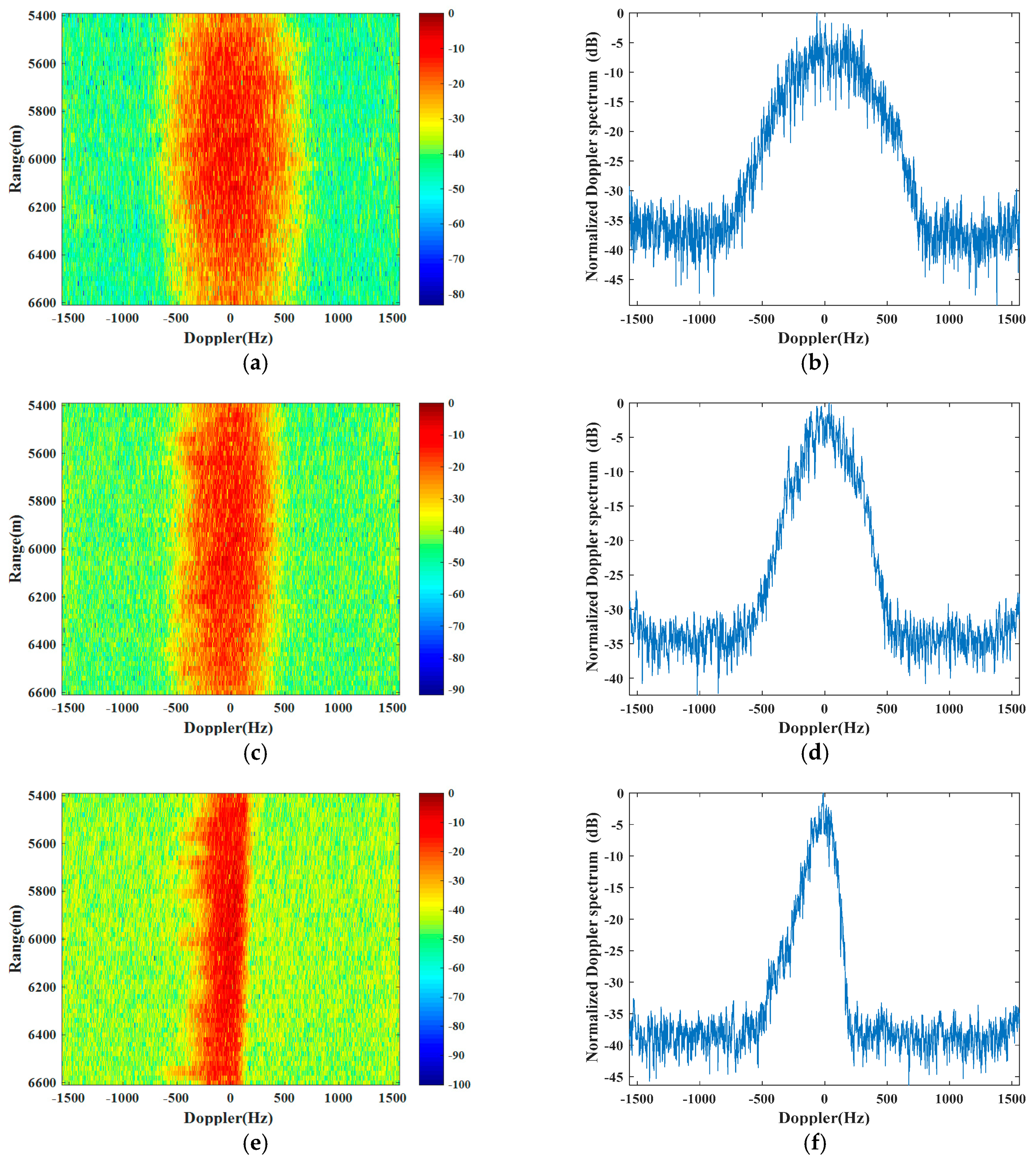 Remotesensing 10 00178 g007