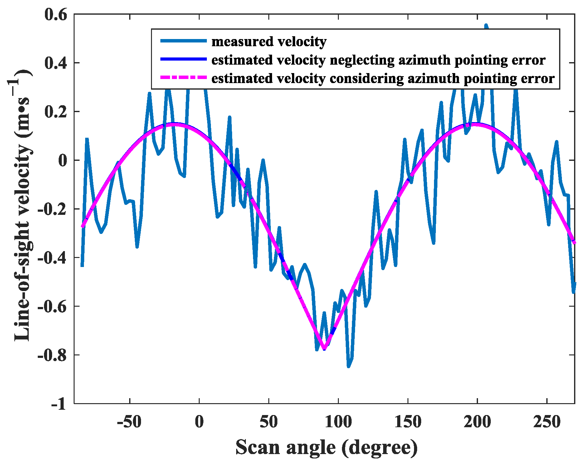 Remotesensing 10 00178 g009
