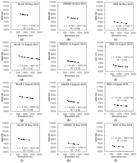 Remotesensing 10 00179 g0a1