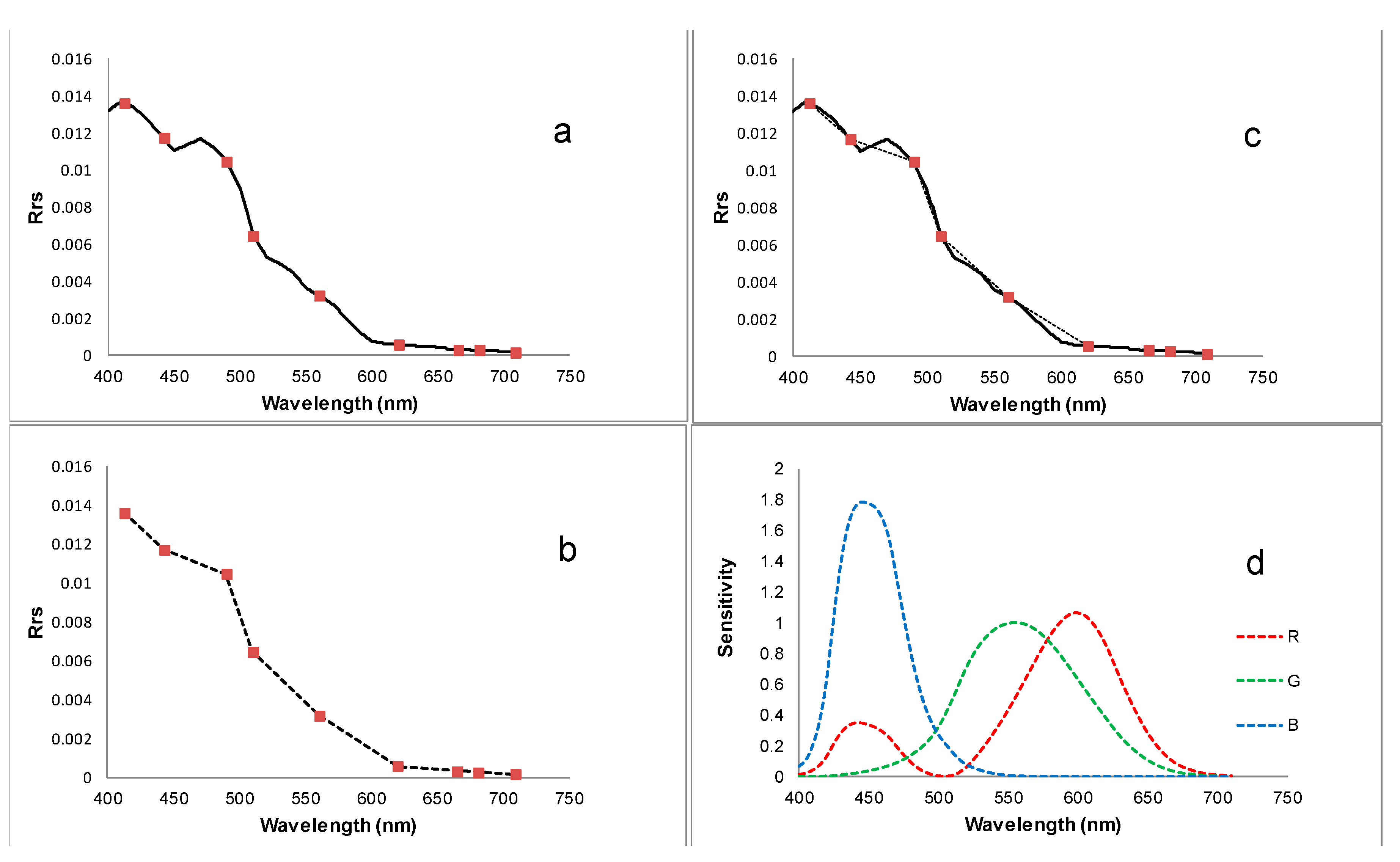 Remotesensing 10 00180 g002
