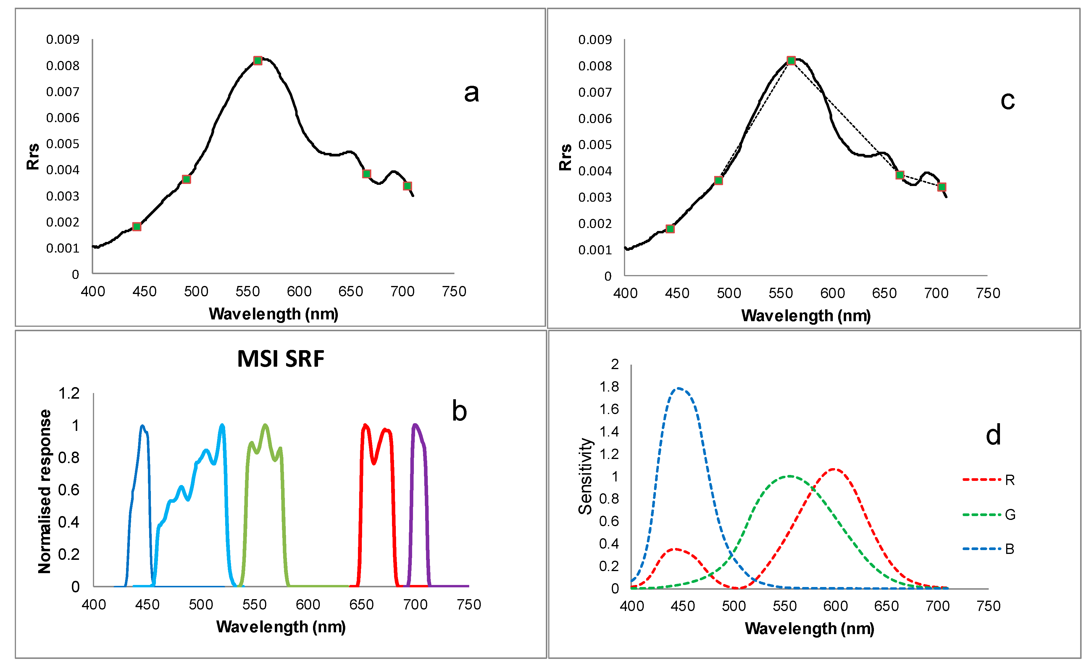 Remotesensing 10 00180 g003