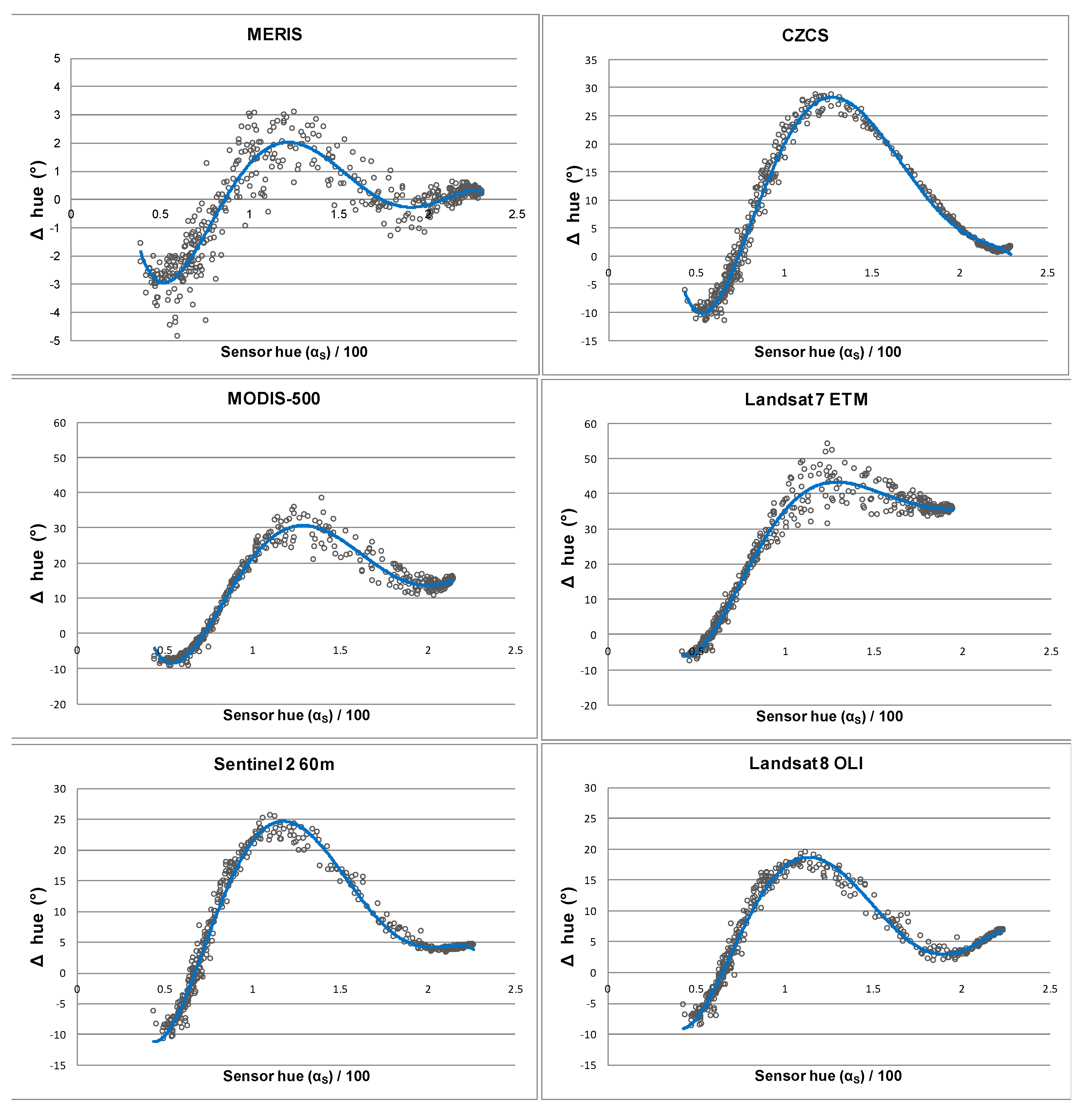 Remotesensing 10 00180 g004