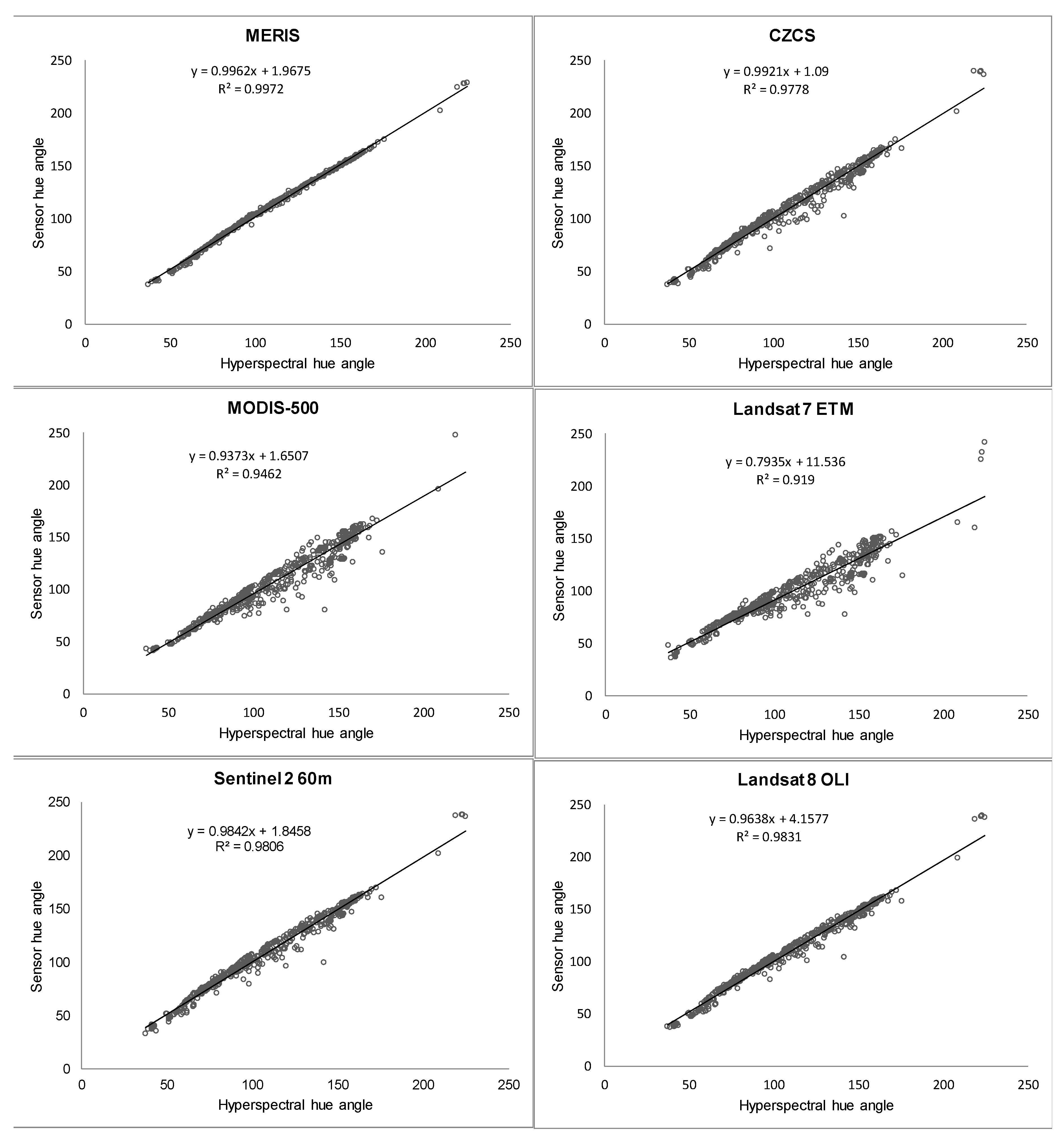 Remotesensing 10 00180 g005