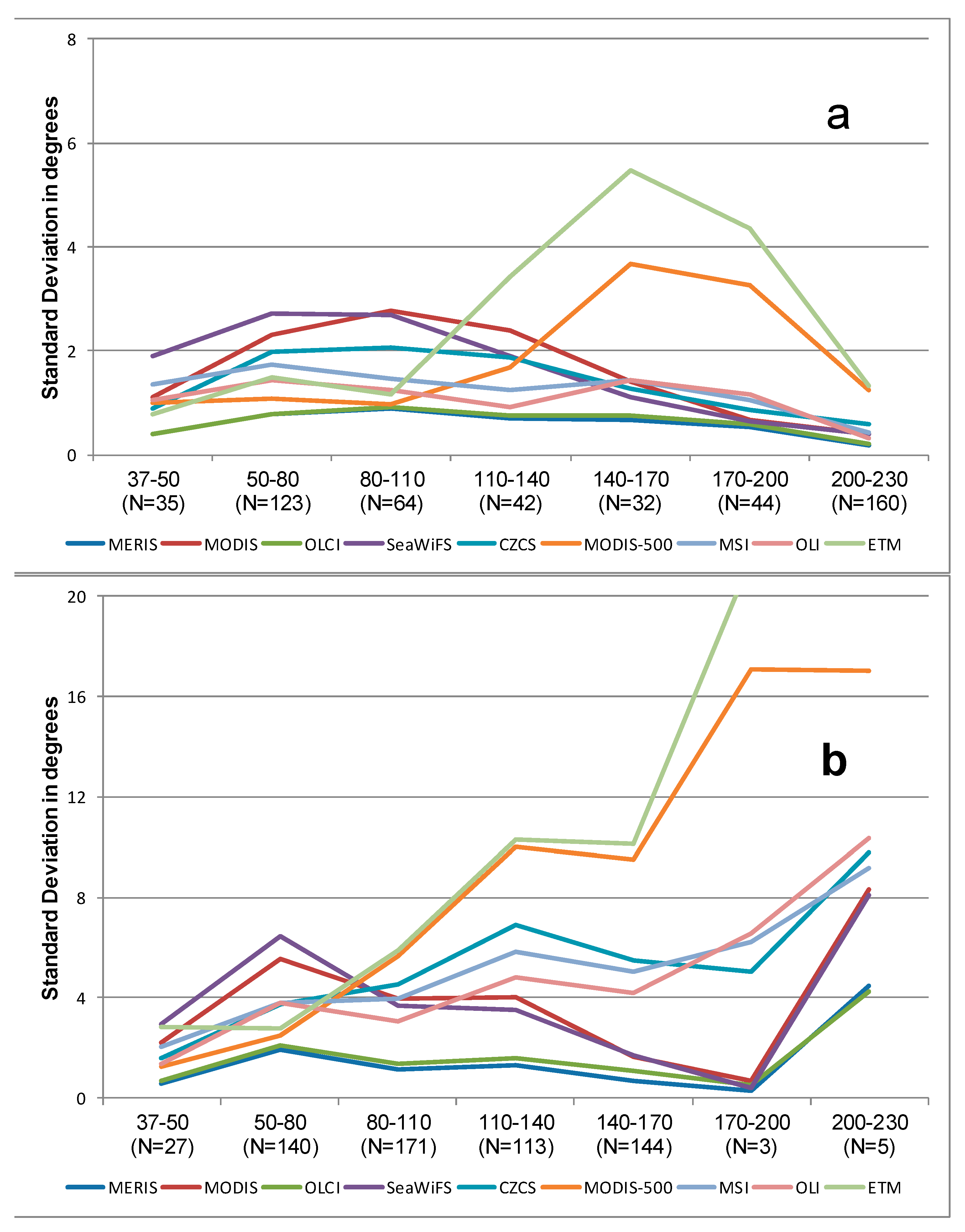 Remotesensing 10 00180 g006