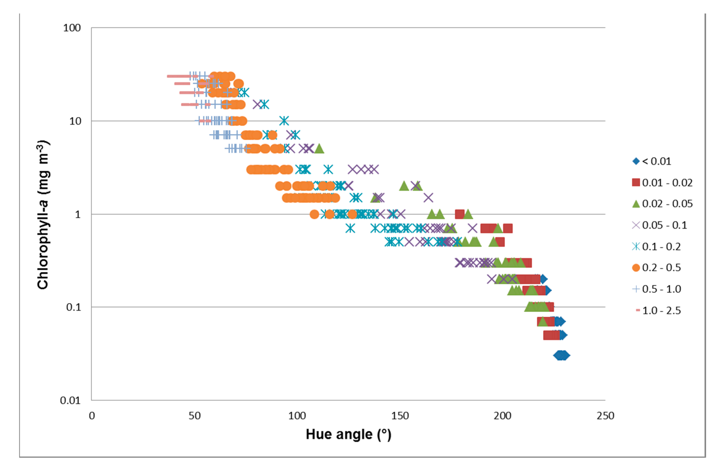 Remotesensing 10 00180 g007