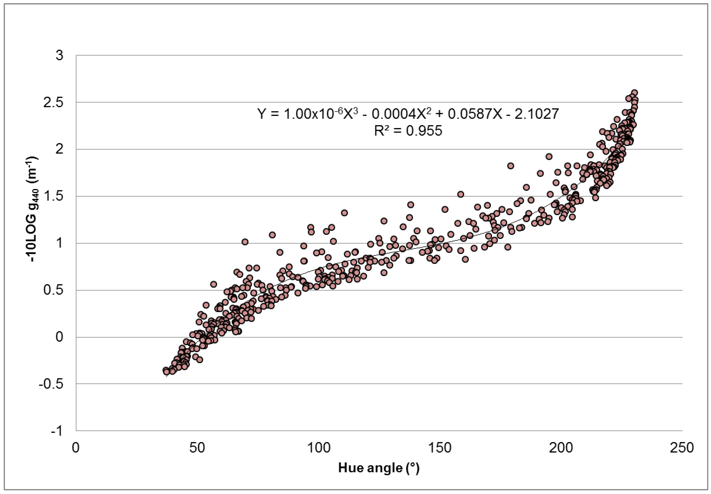 Remotesensing 10 00180 g008