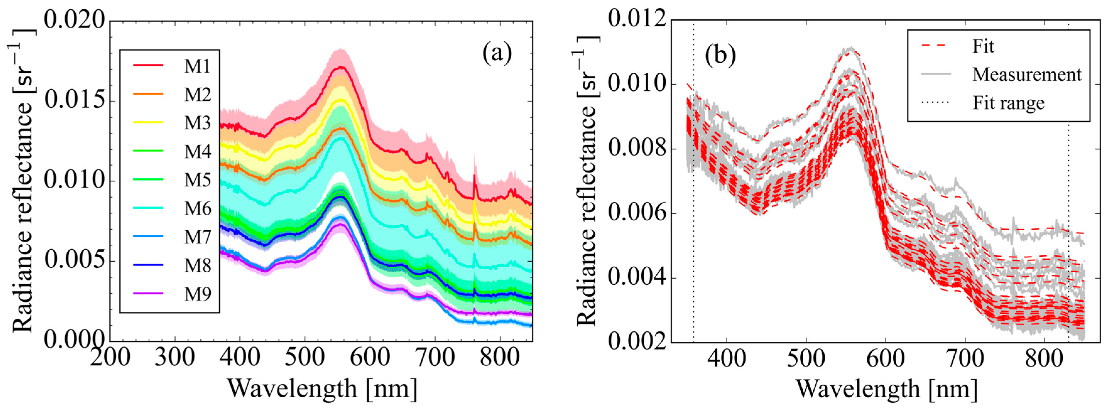 Remotesensing 10 00181 g005