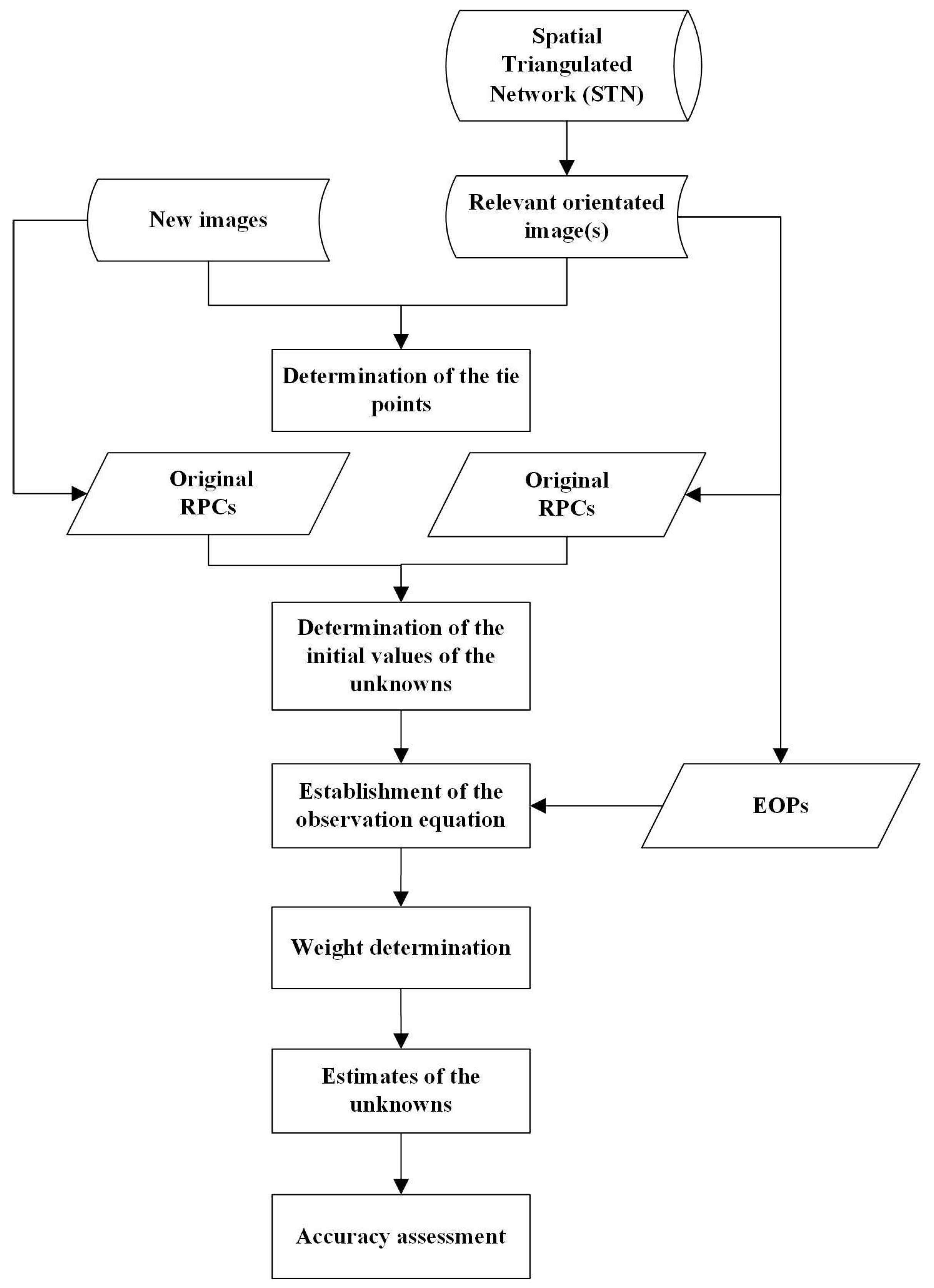 Remotesensing 10 00182 g001