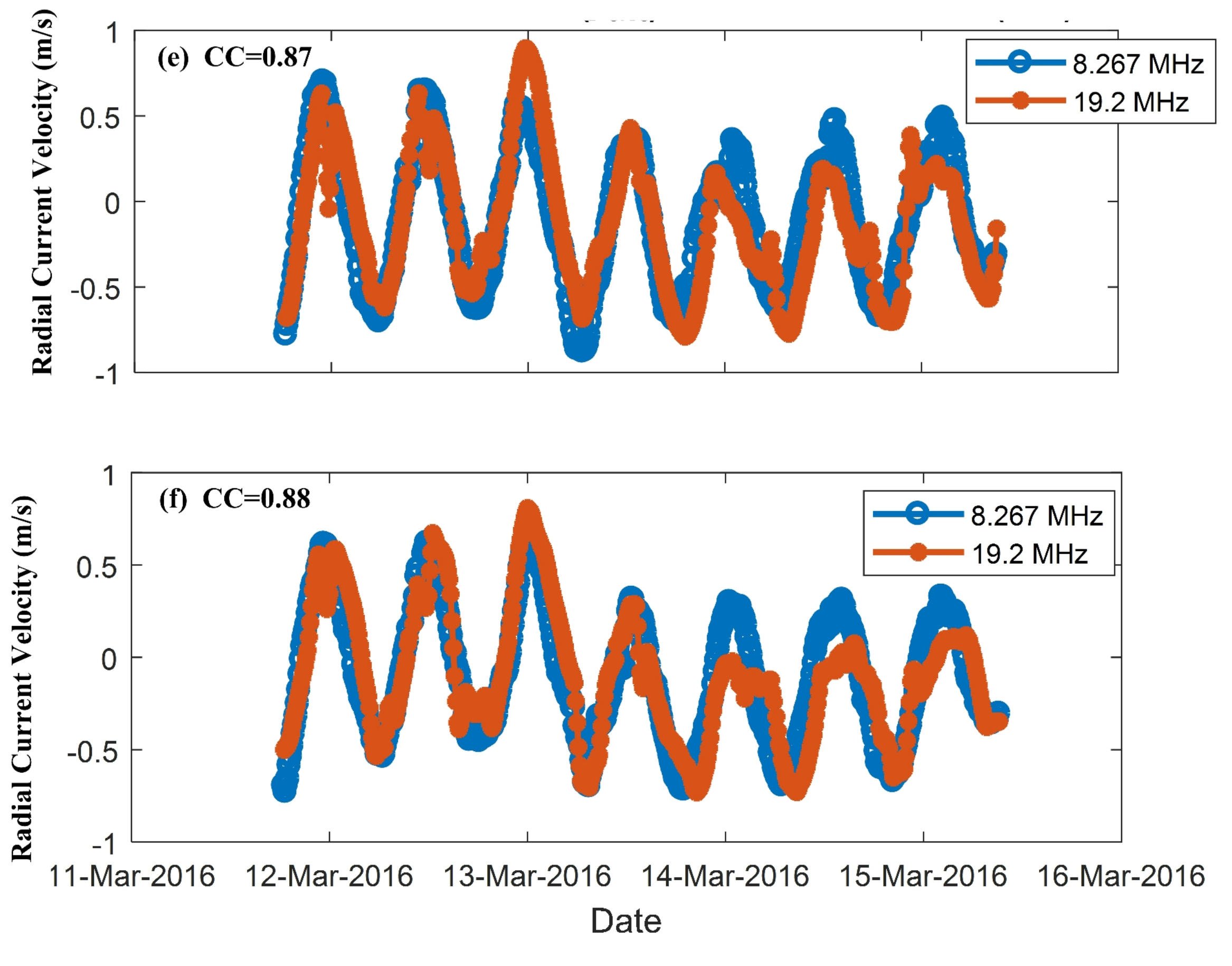 Remotesensing 10 00184 g005b Remotesensing 10 00184 g005b