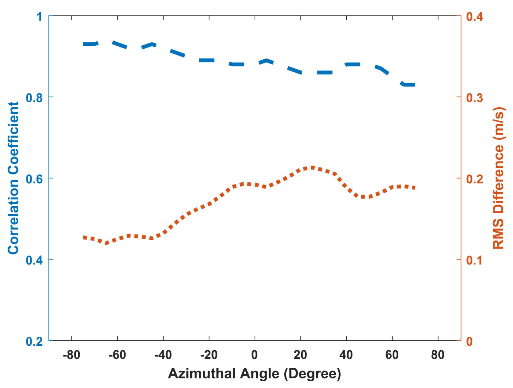 Remotesensing 10 00184 g006 Remotesensing 10 00184 g006