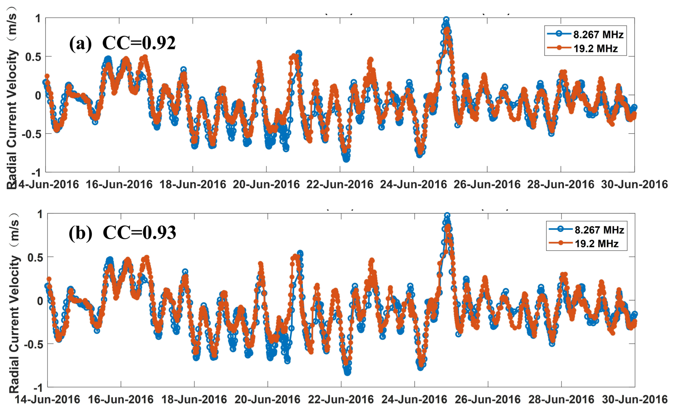 Remotesensing 10 00184 g007a Remotesensing 10 00184 g007a