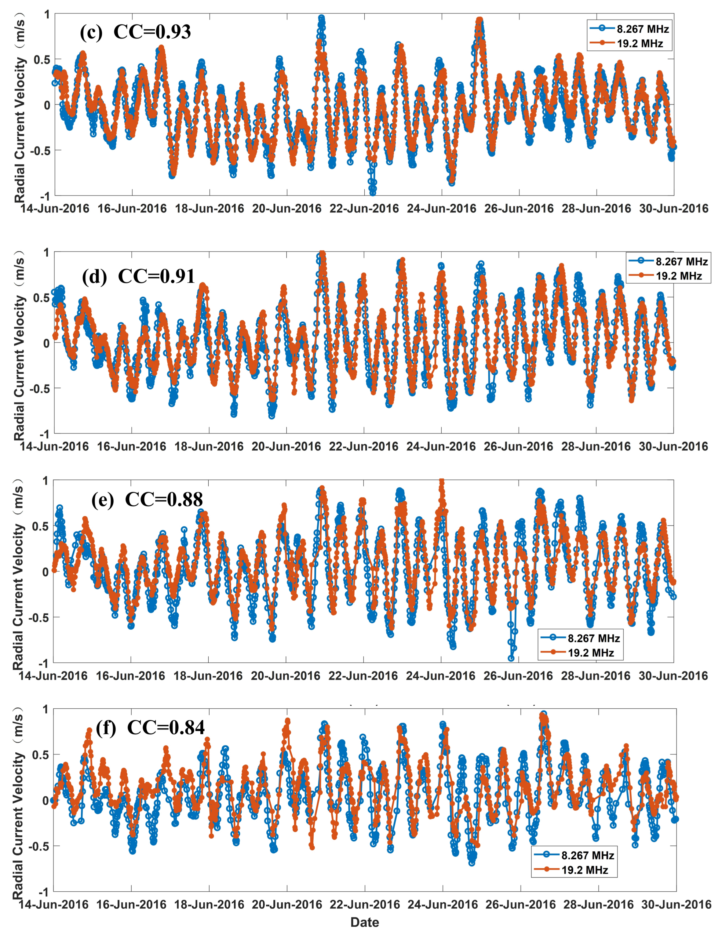 Remotesensing 10 00184 g007b Remotesensing 10 00184 g007b