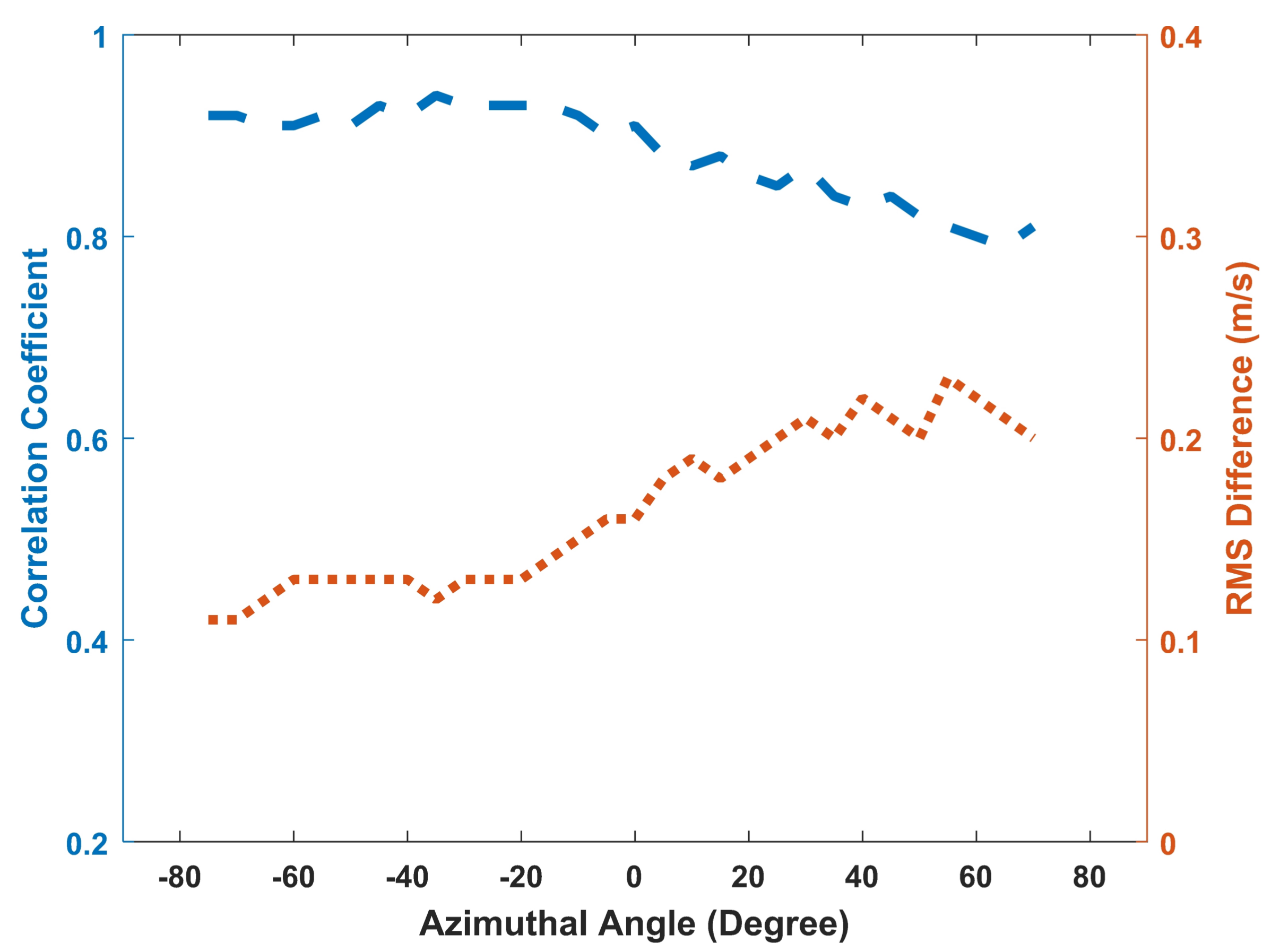 Remotesensing 10 00184 g008 Remotesensing 10 00184 g008