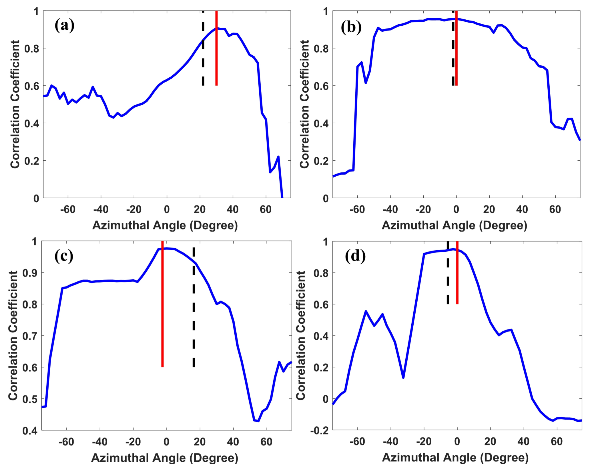 Remotesensing 10 00184 g015 Remotesensing 10 00184 g015