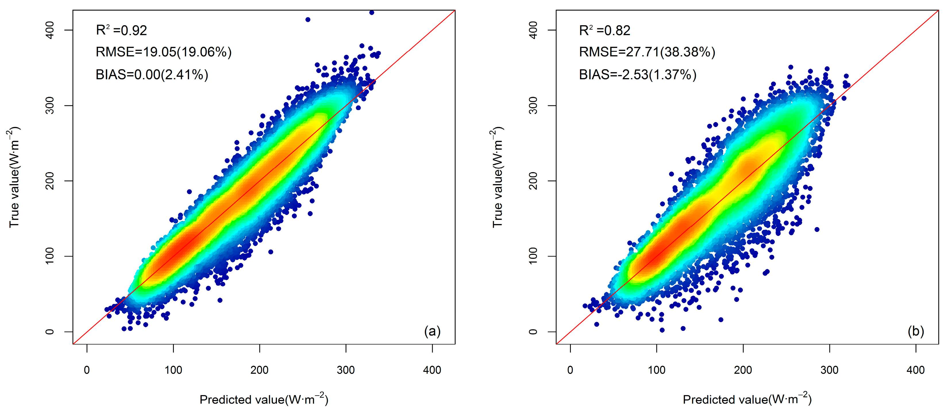 Remotesensing 10 00185 g005