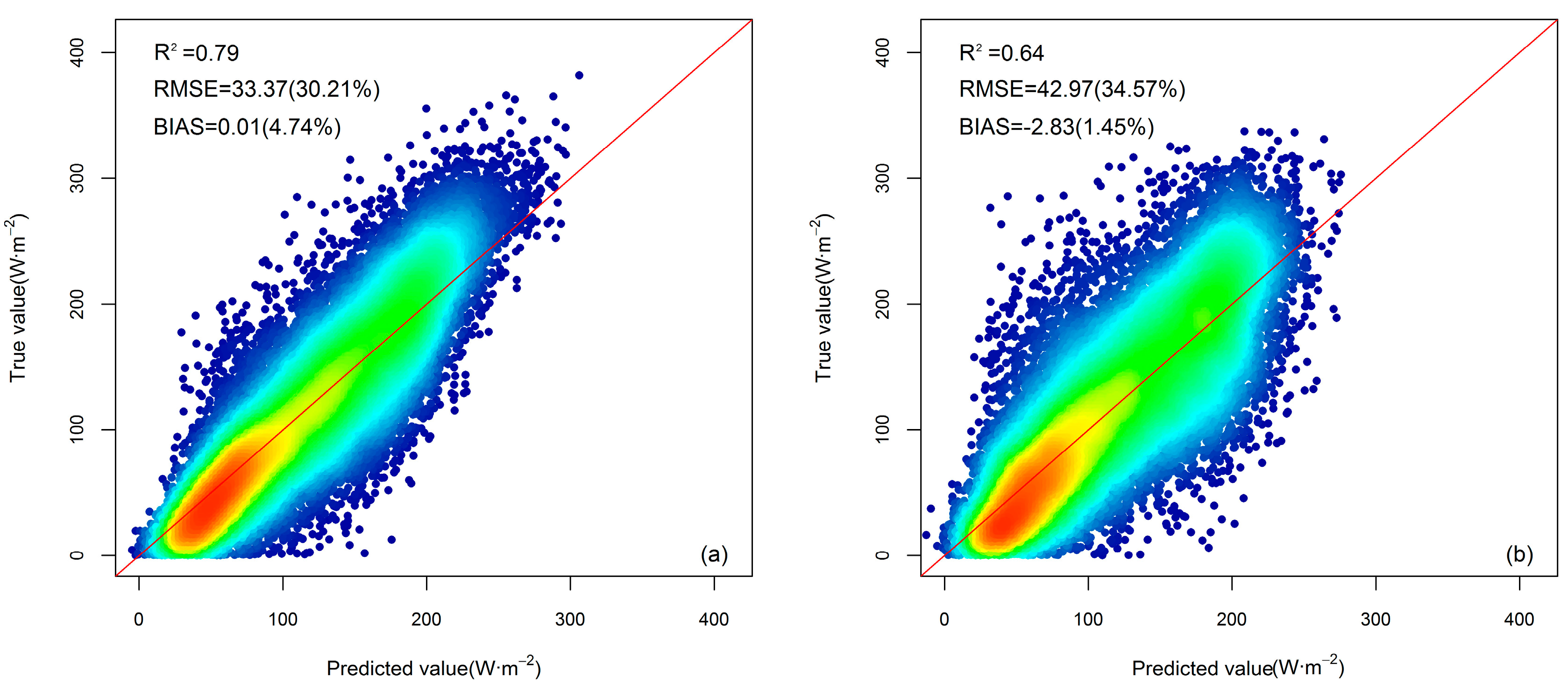 Remotesensing 10 00185 g006