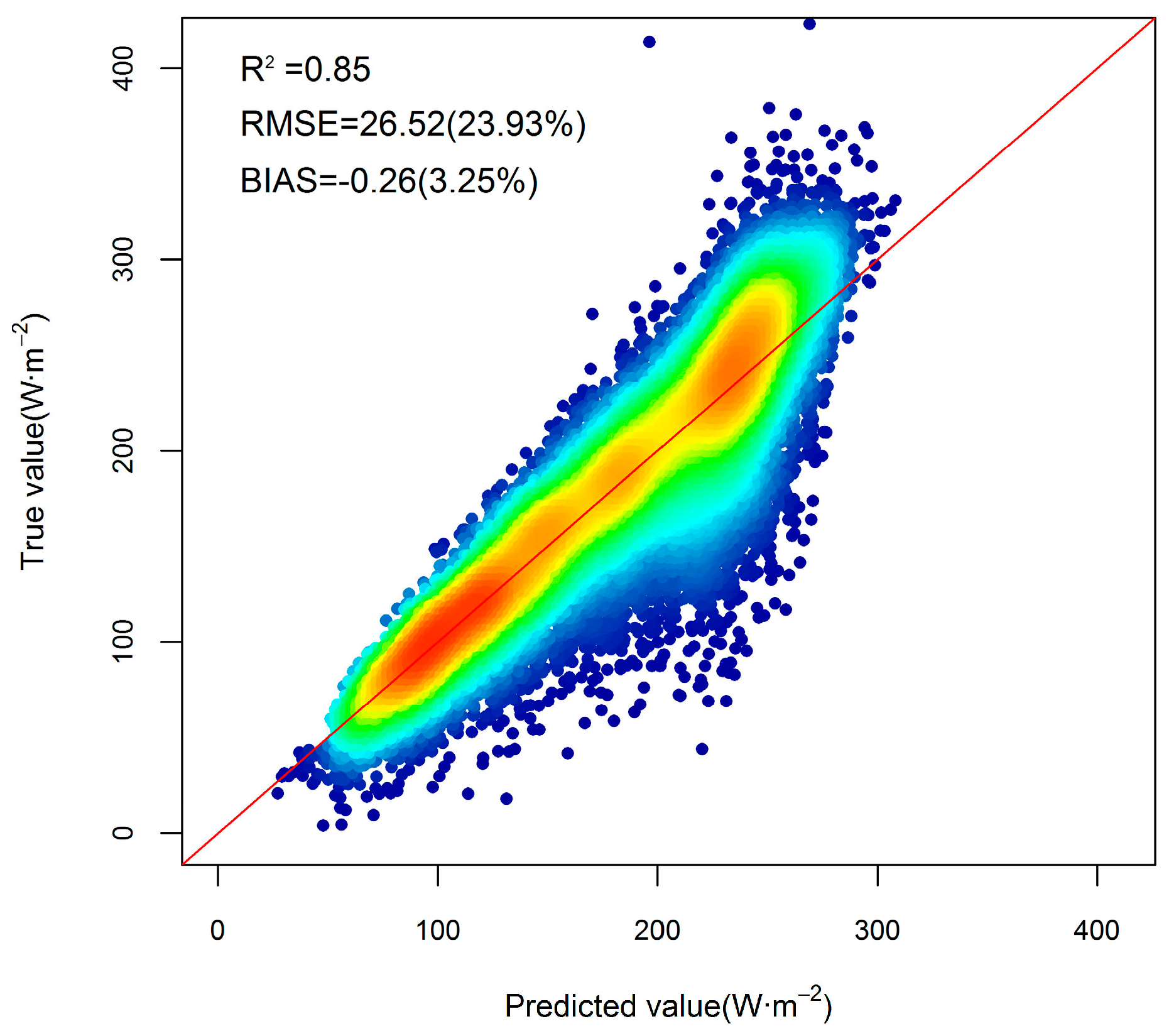 Remotesensing 10 00185 g007