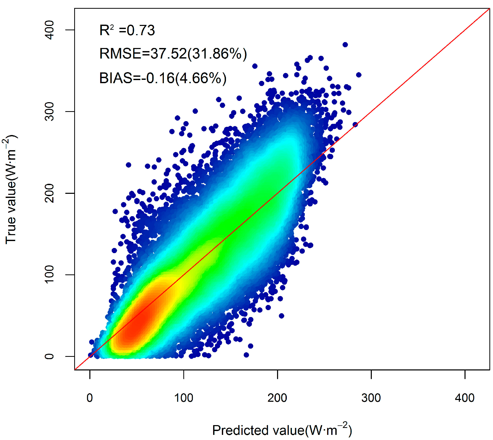 Remotesensing 10 00185 g008