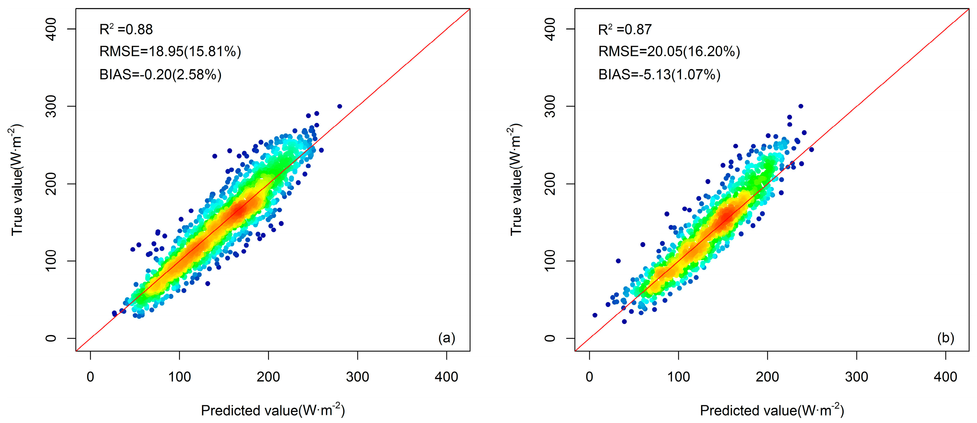 Remotesensing 10 00185 g012