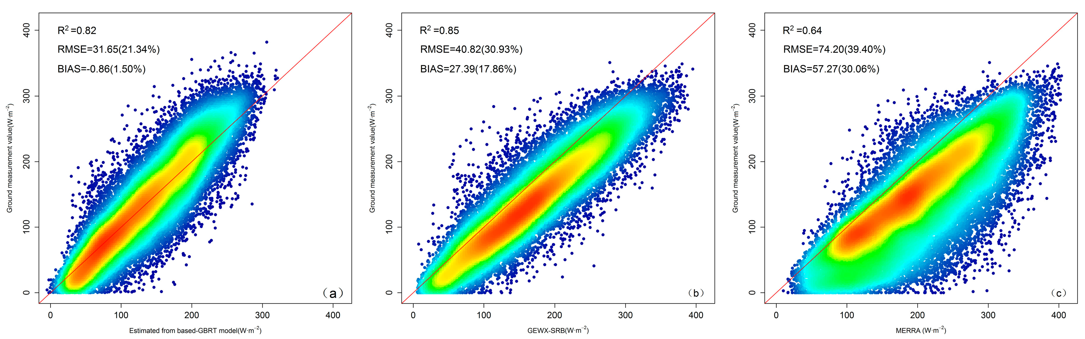 Remotesensing 10 00185 g014